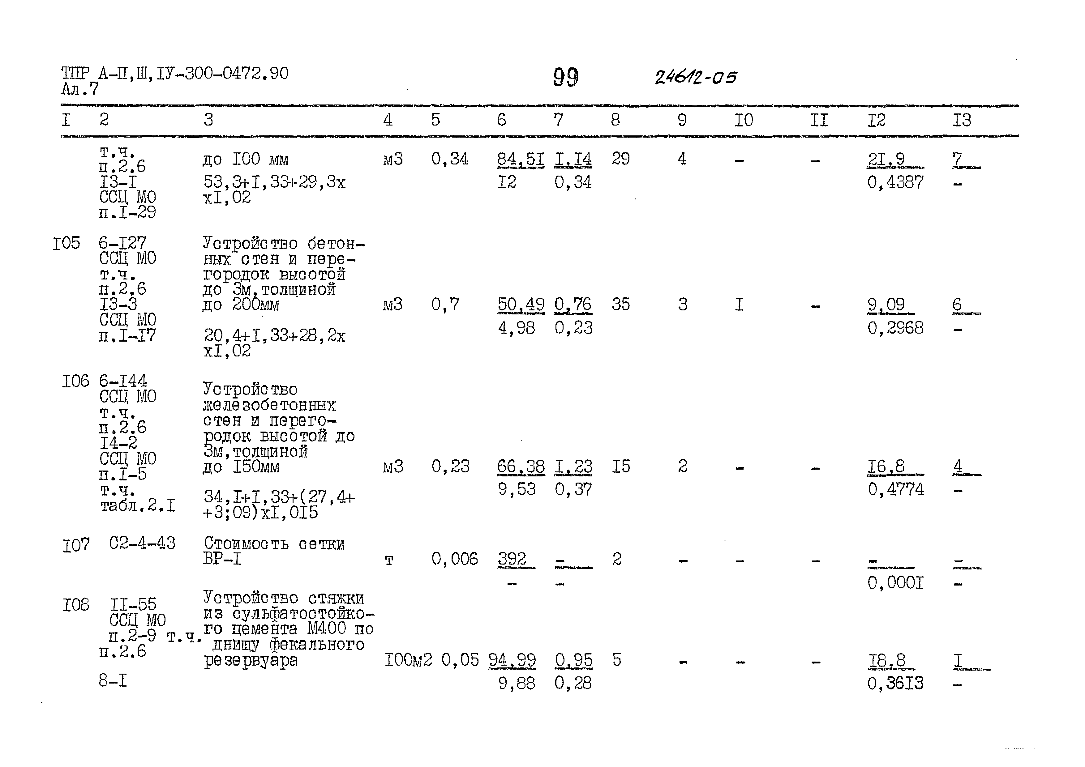 Типовые проектные решения А-II,III,IV-300-0472.90