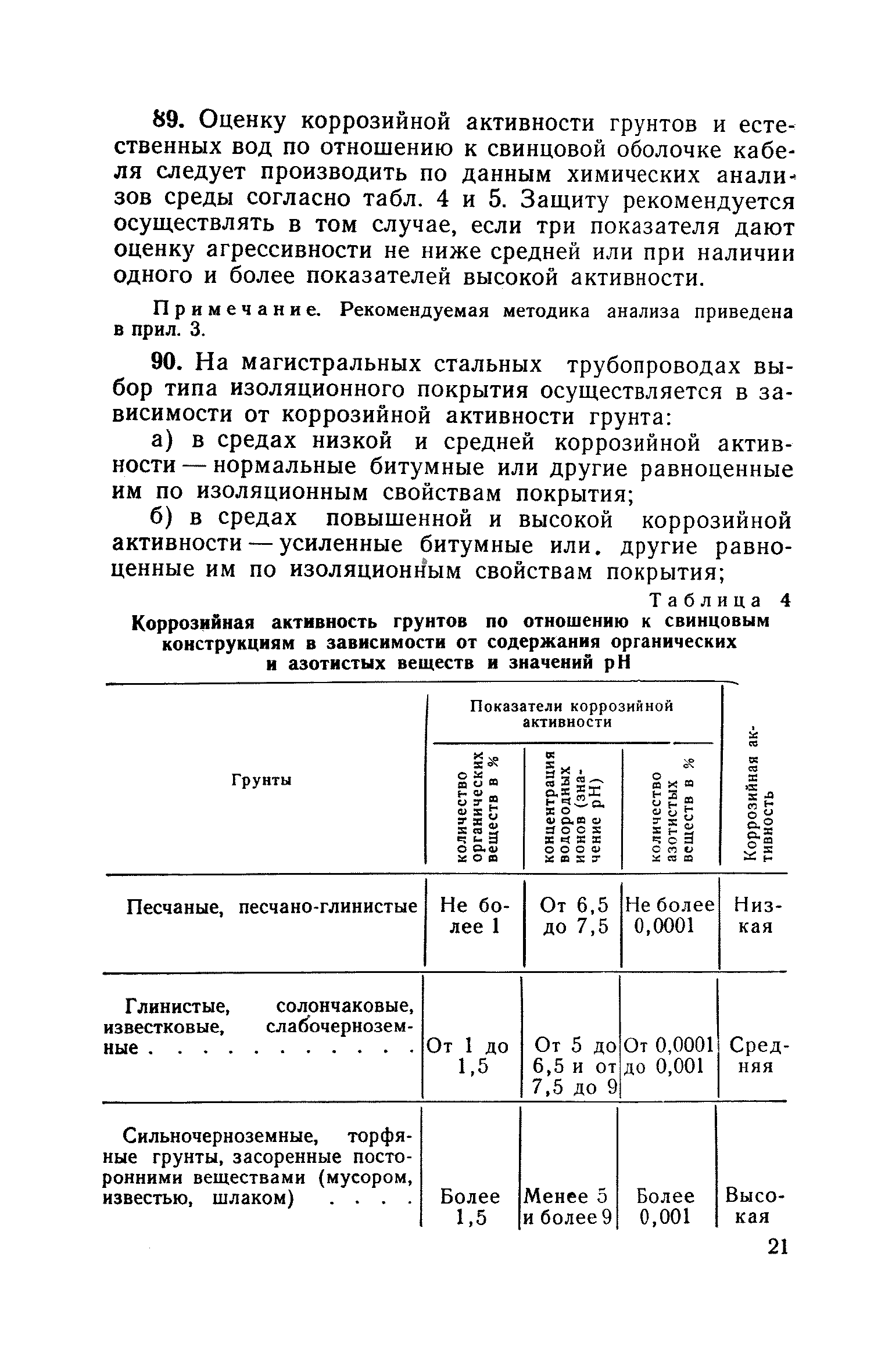 СН 266-63