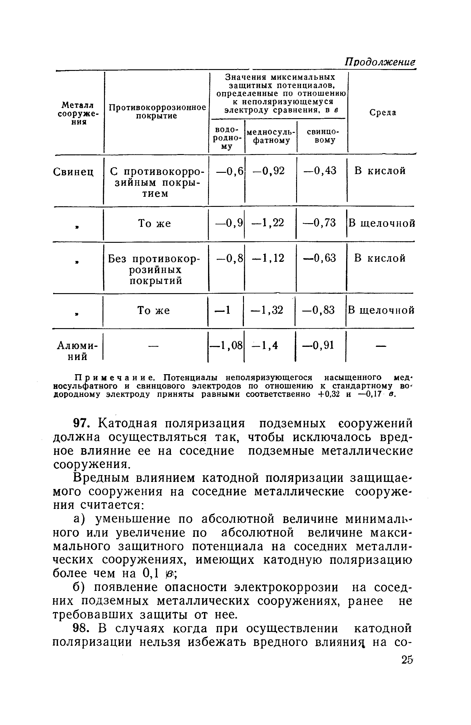 СН 266-63