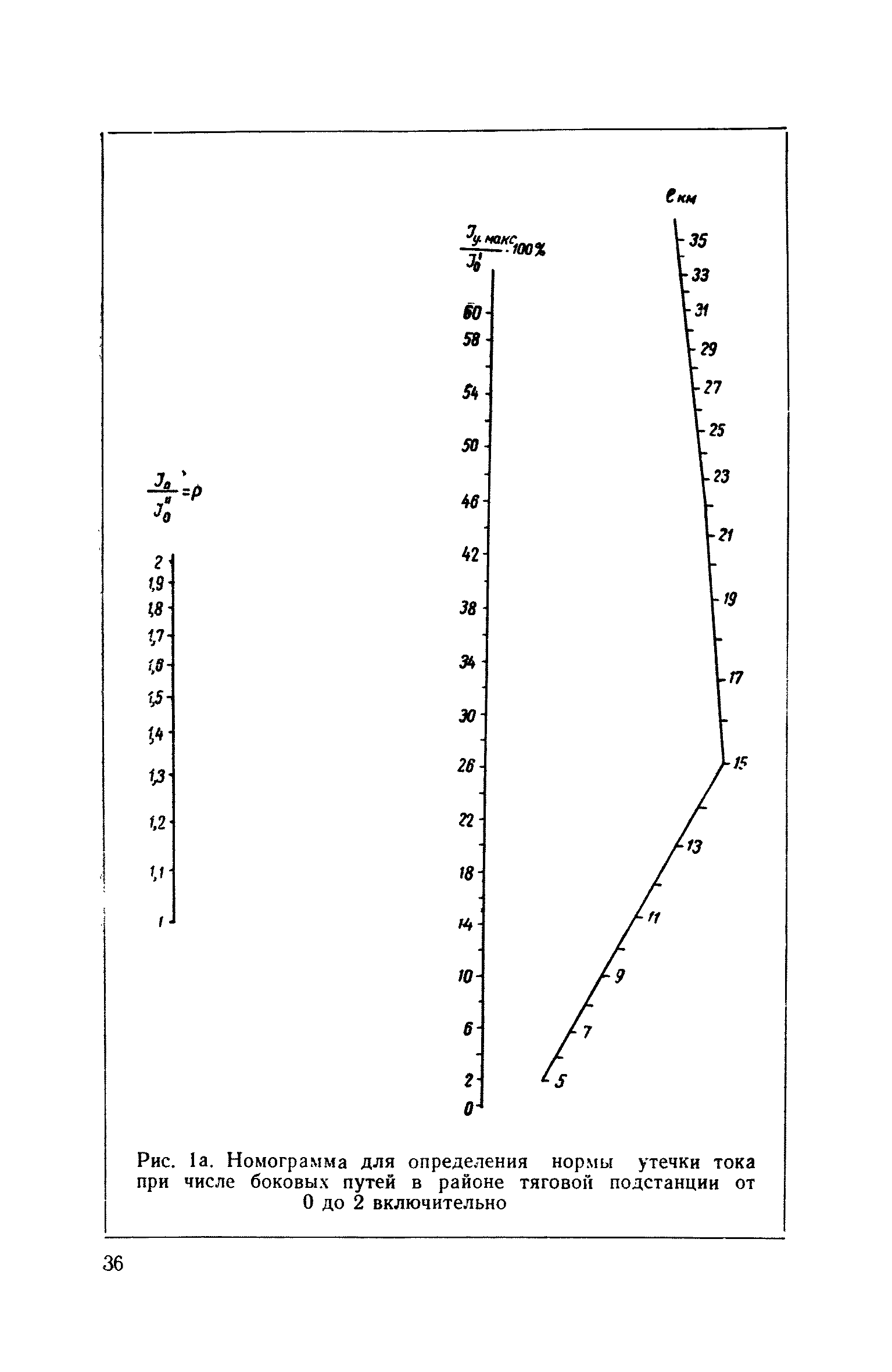 СН 266-63