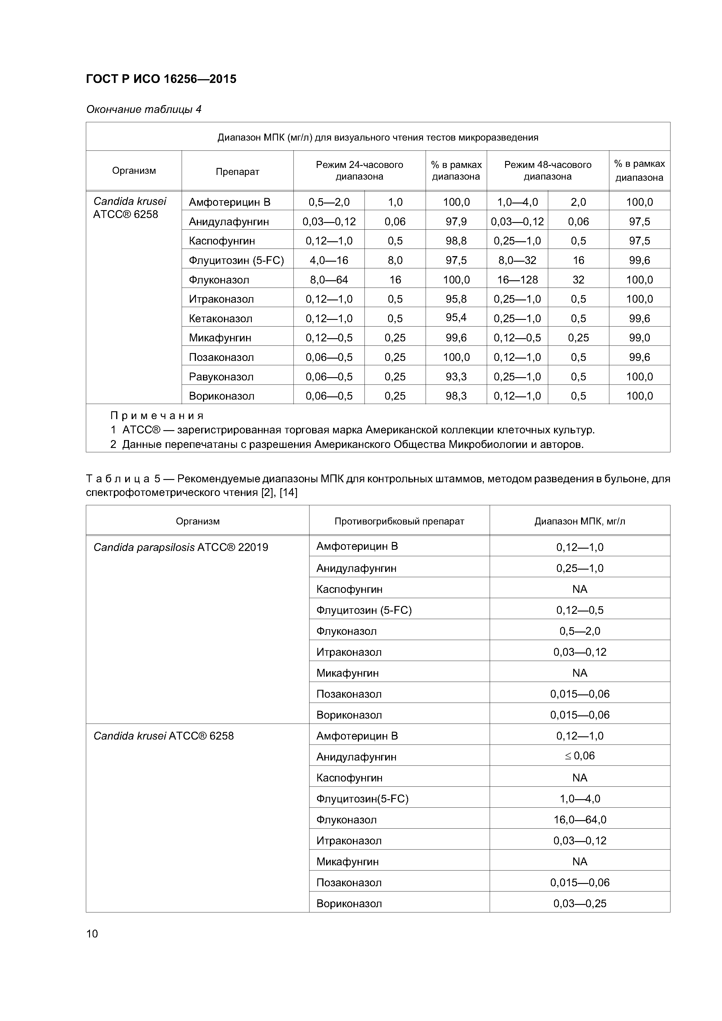 ГОСТ Р ИСО 16256-2015