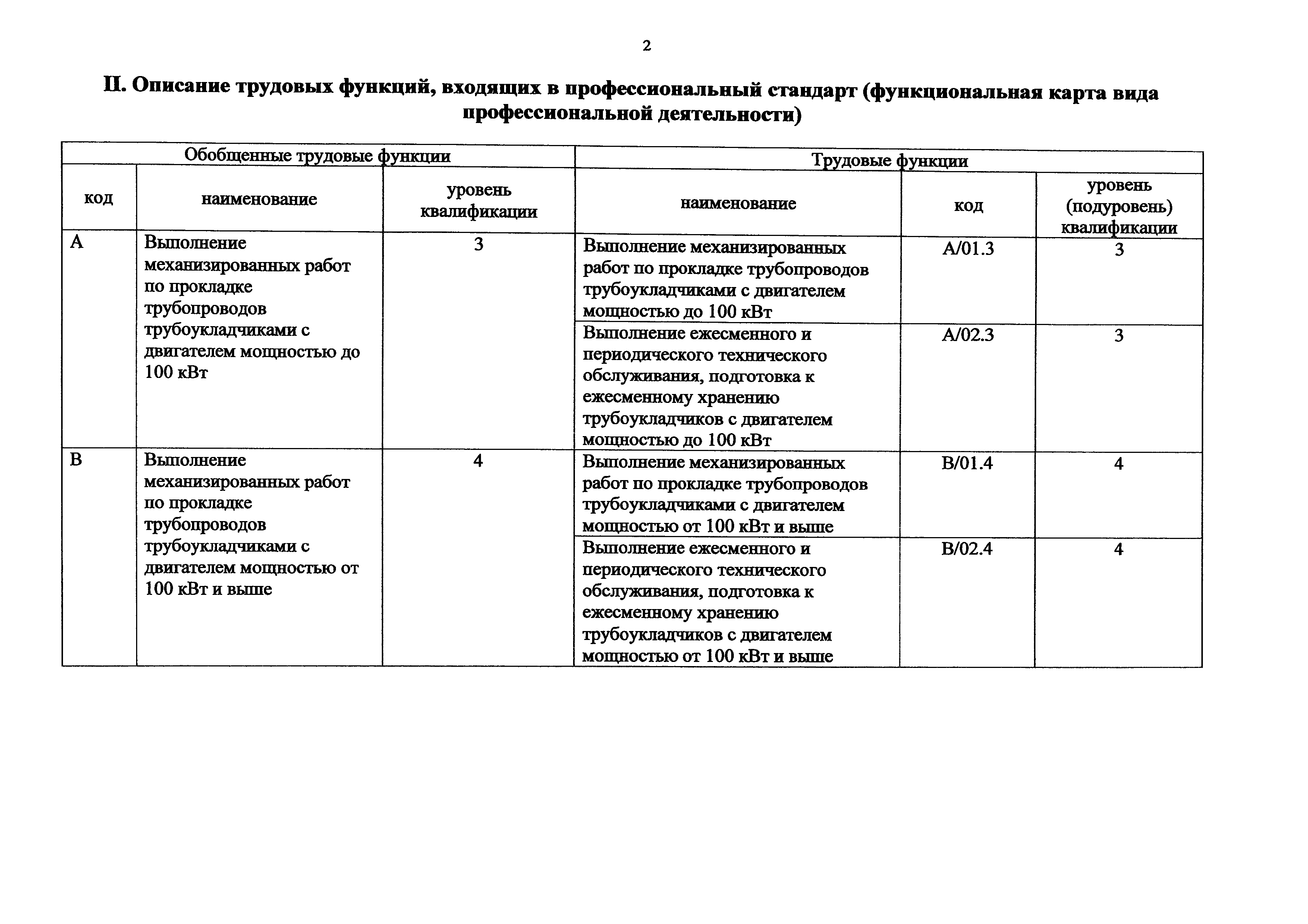 Приказ 205н