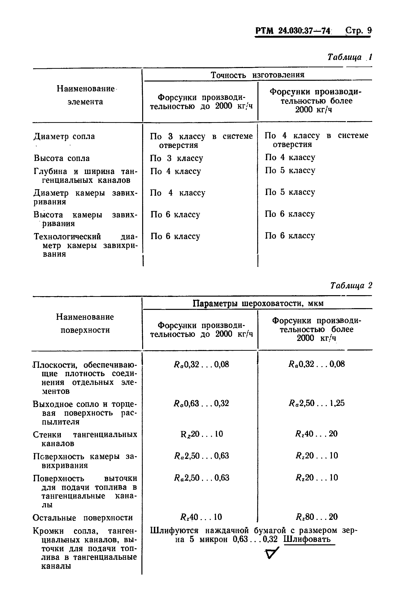 РТМ 24.030.37-74