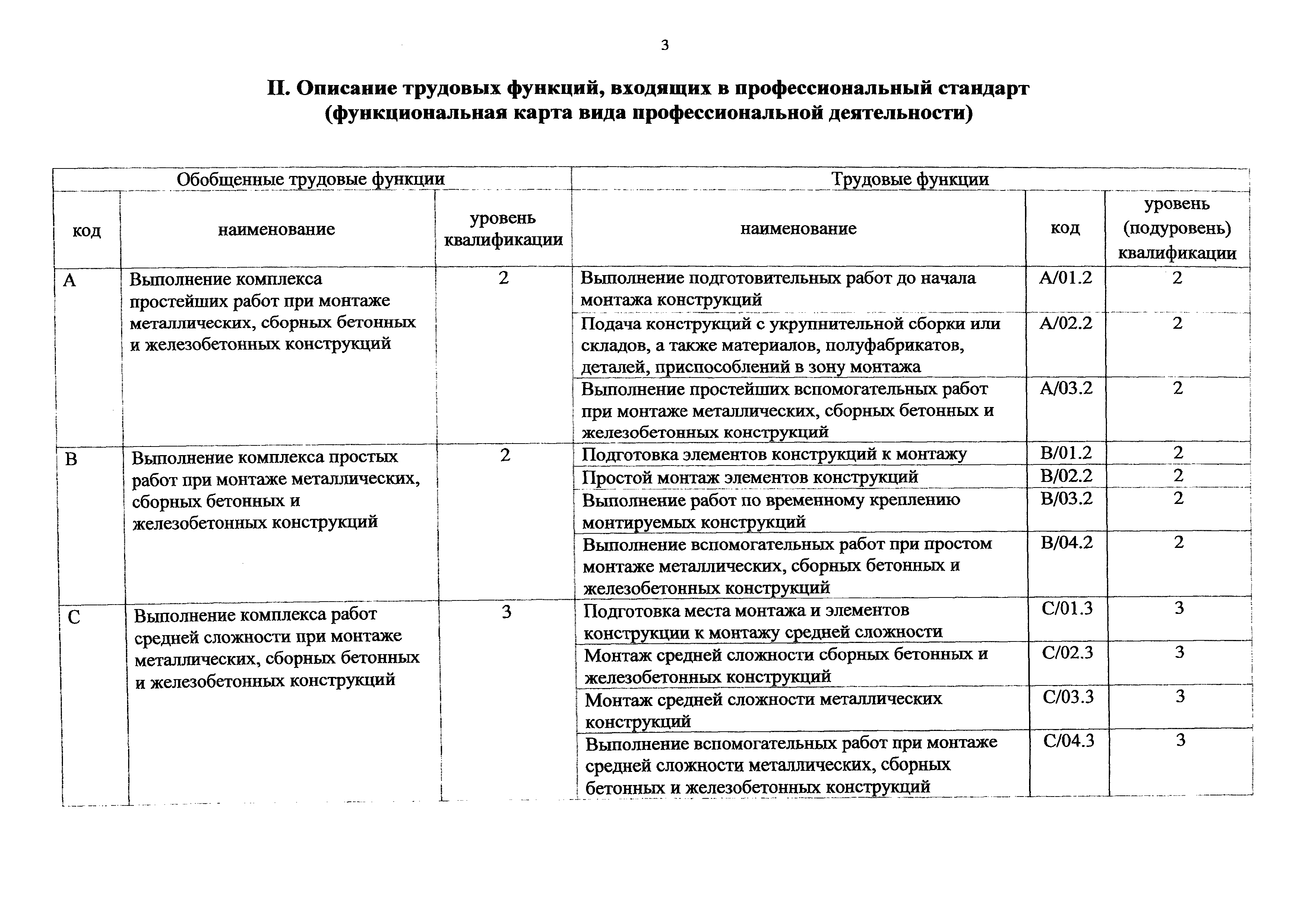 Приказ 185н