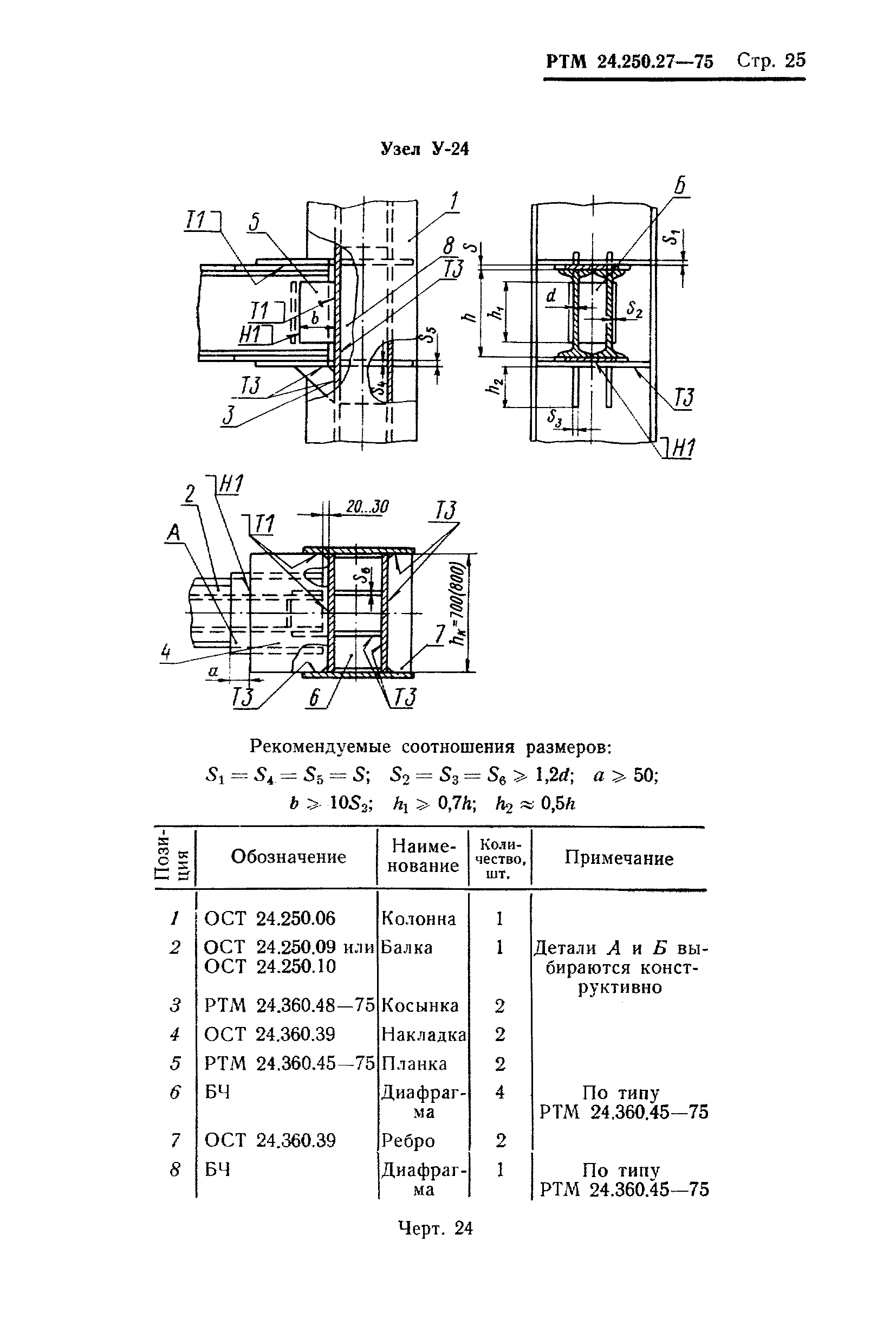 РТМ 24.250.27-75