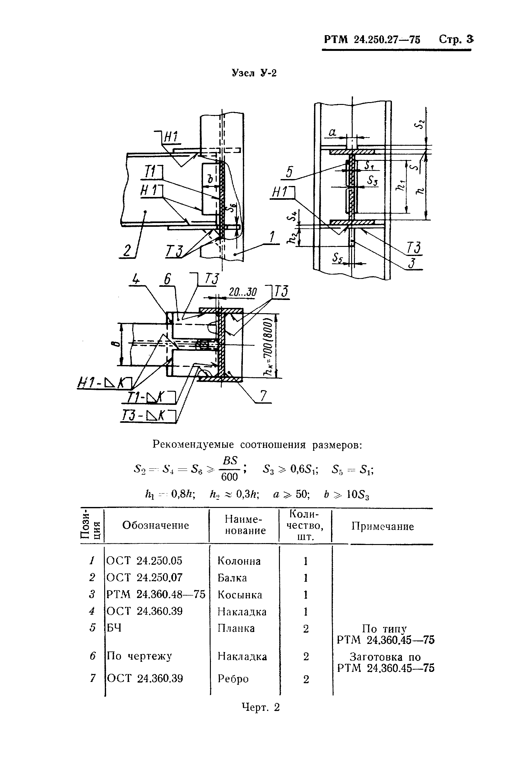 РТМ 24.250.27-75