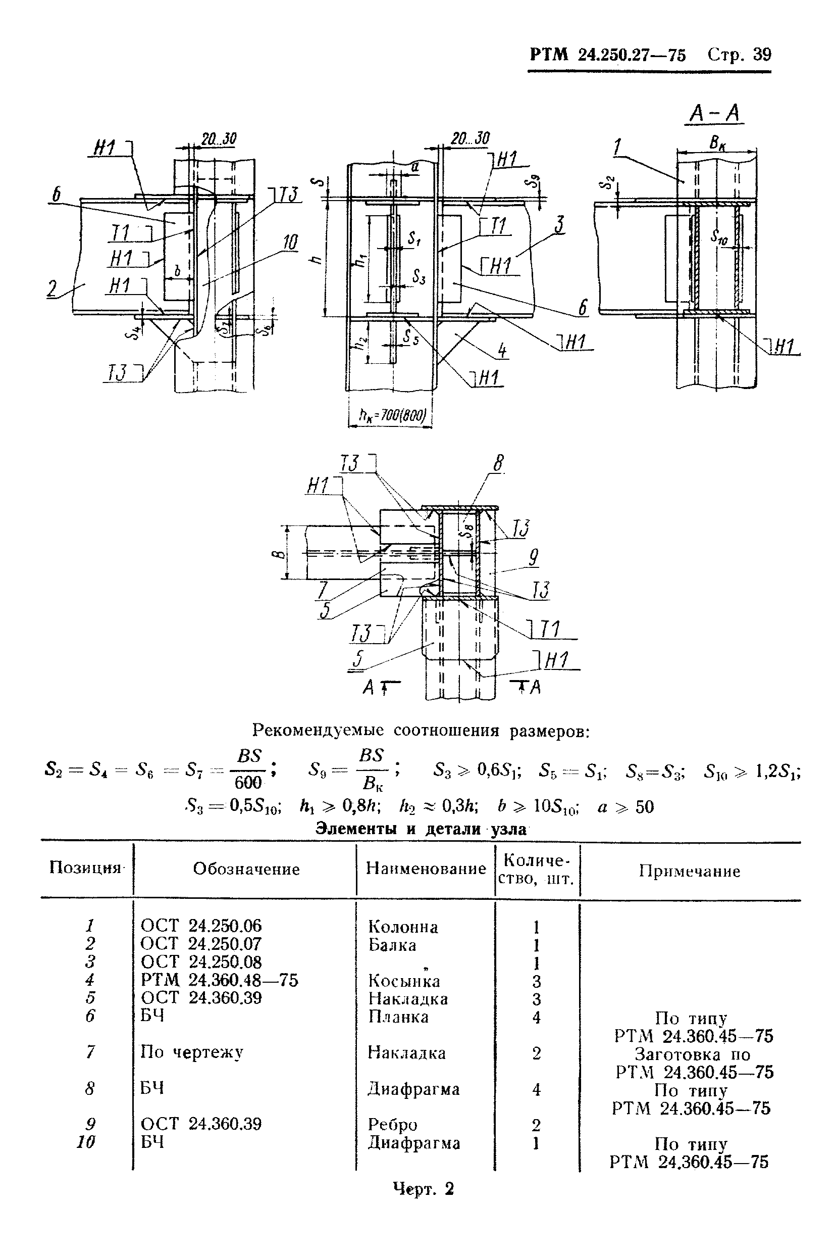 РТМ 24.250.27-75