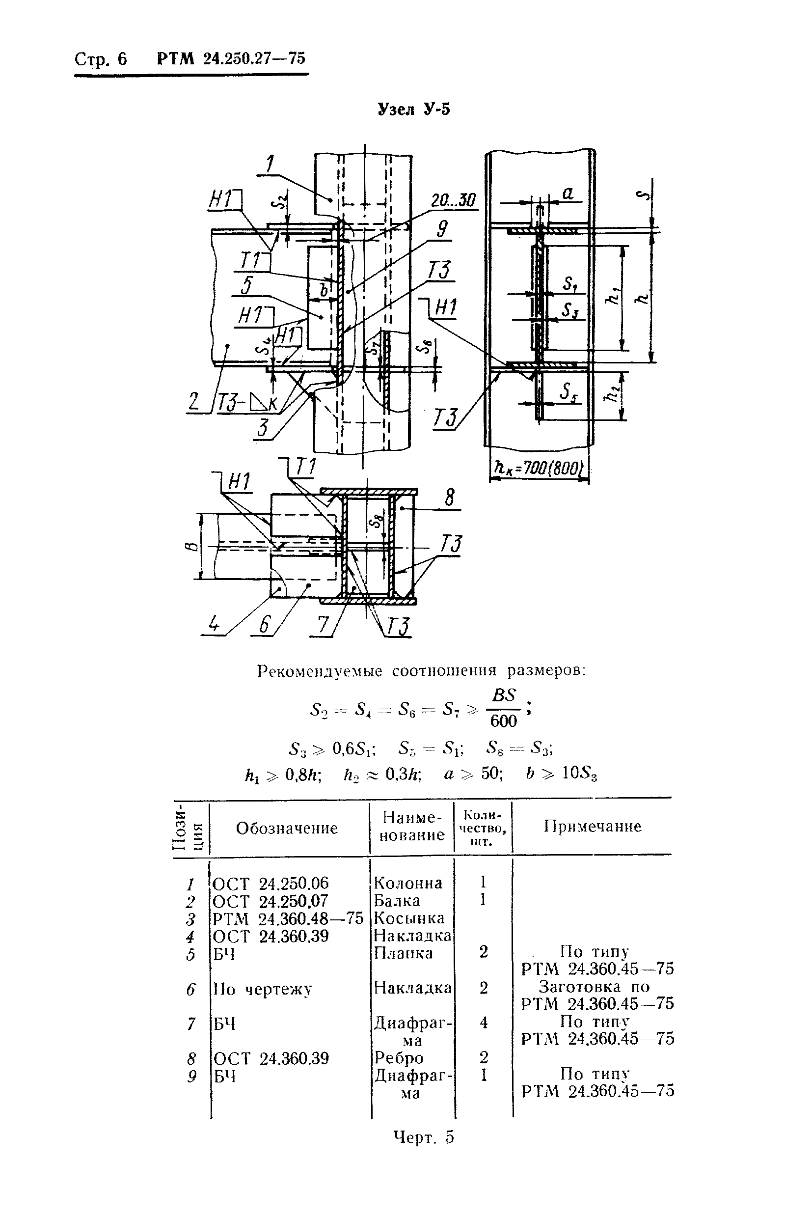 РТМ 24.250.27-75