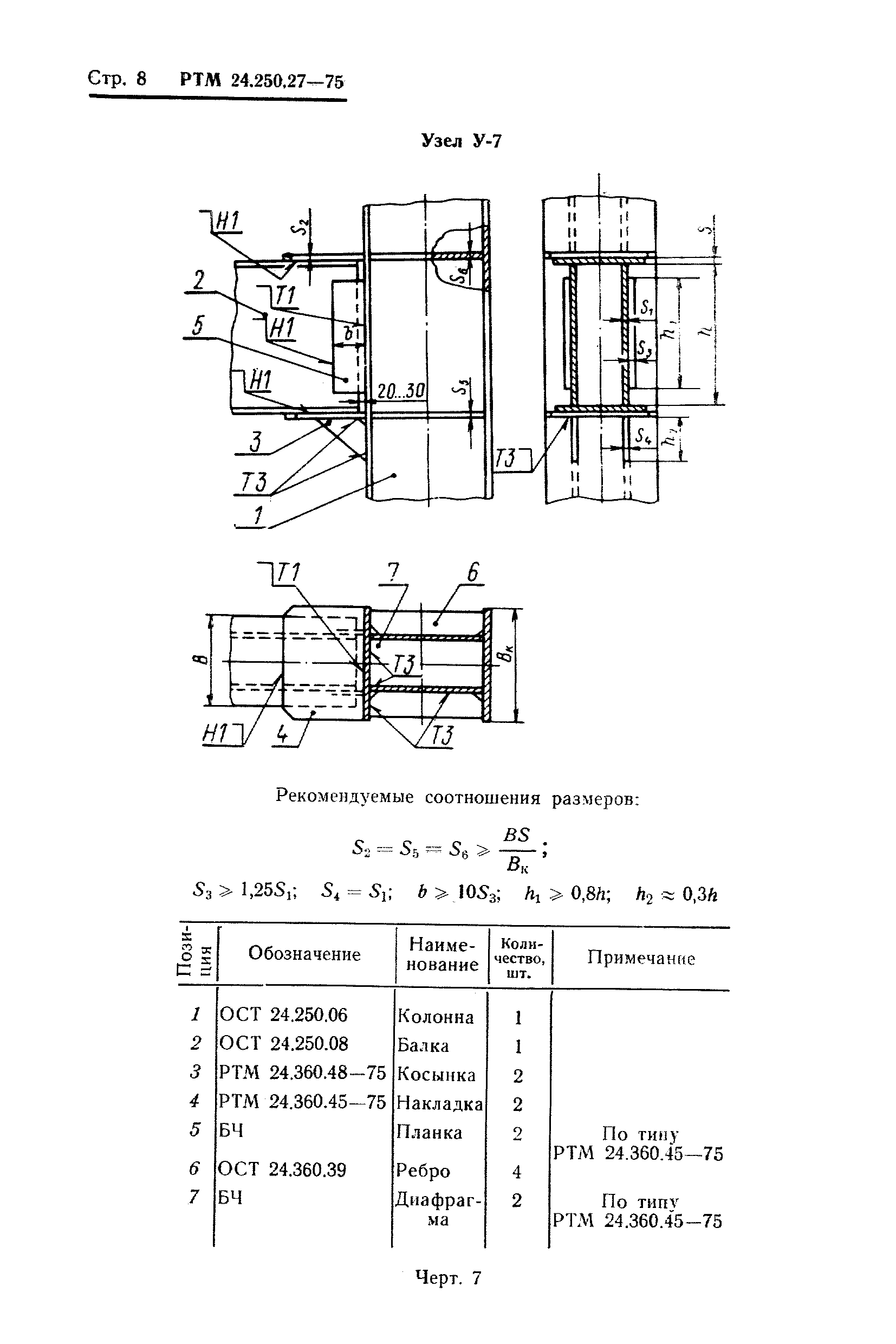 РТМ 24.250.27-75