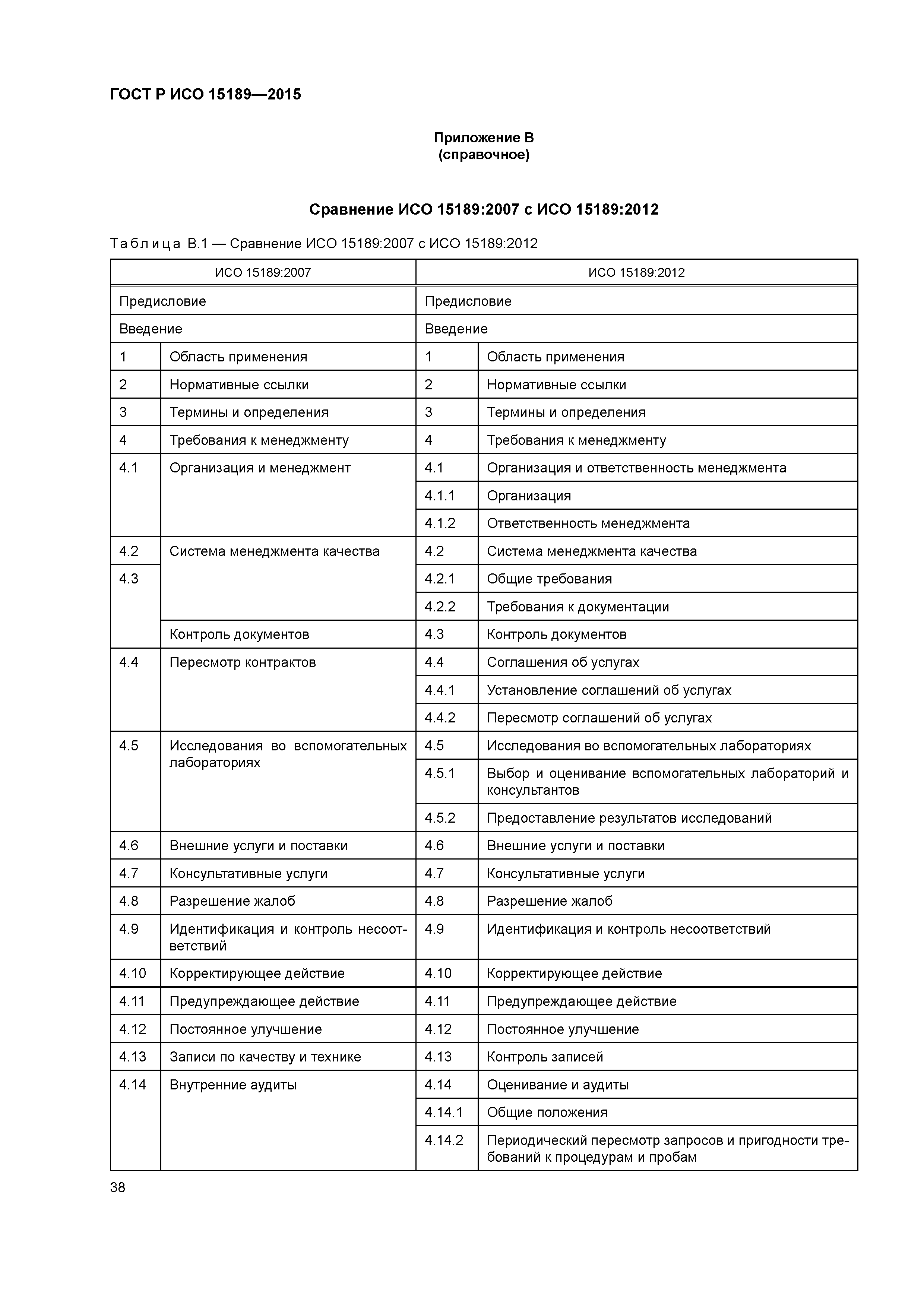 ГОСТ Р ИСО 15189-2015