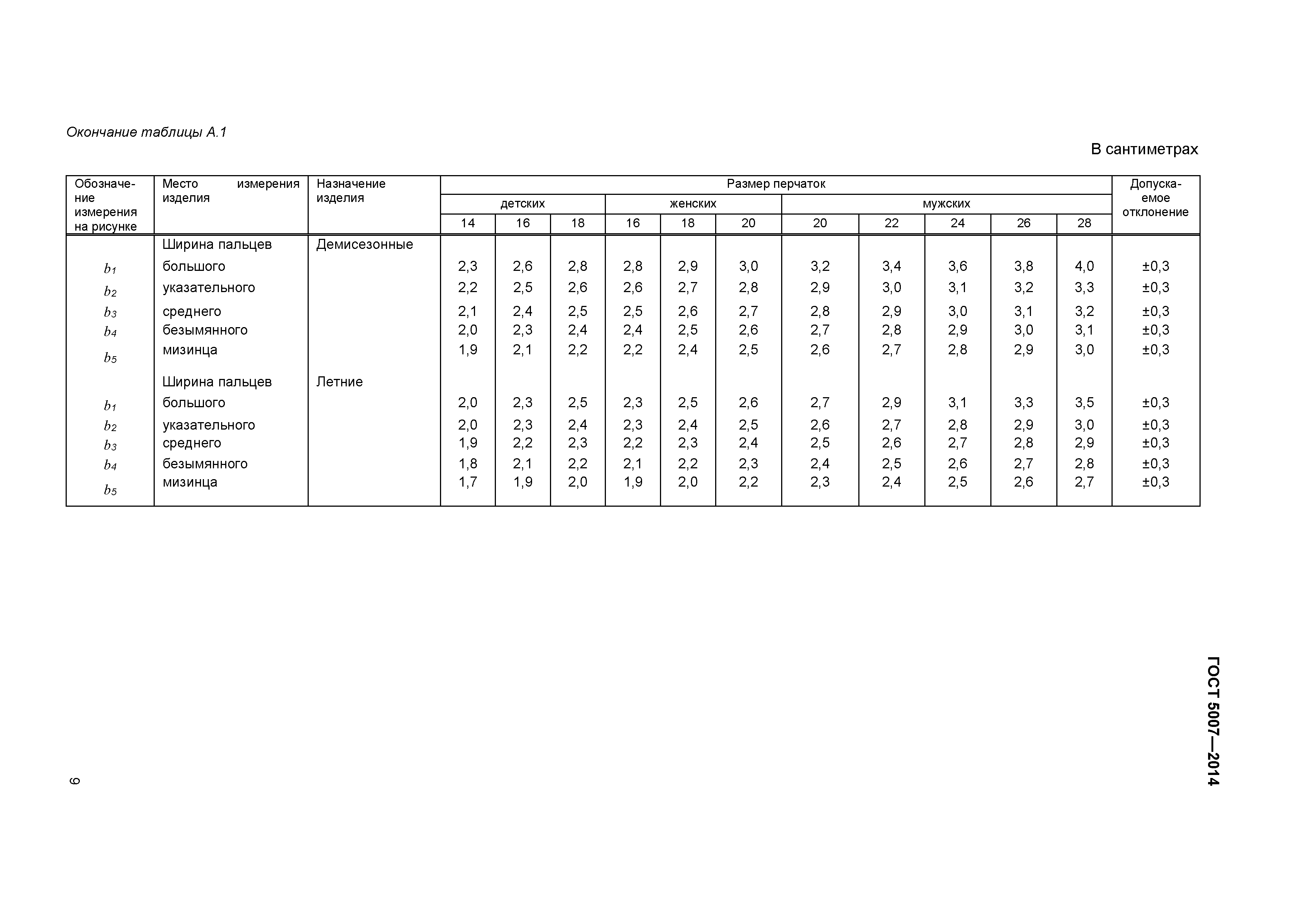 ГОСТ 5007-2014