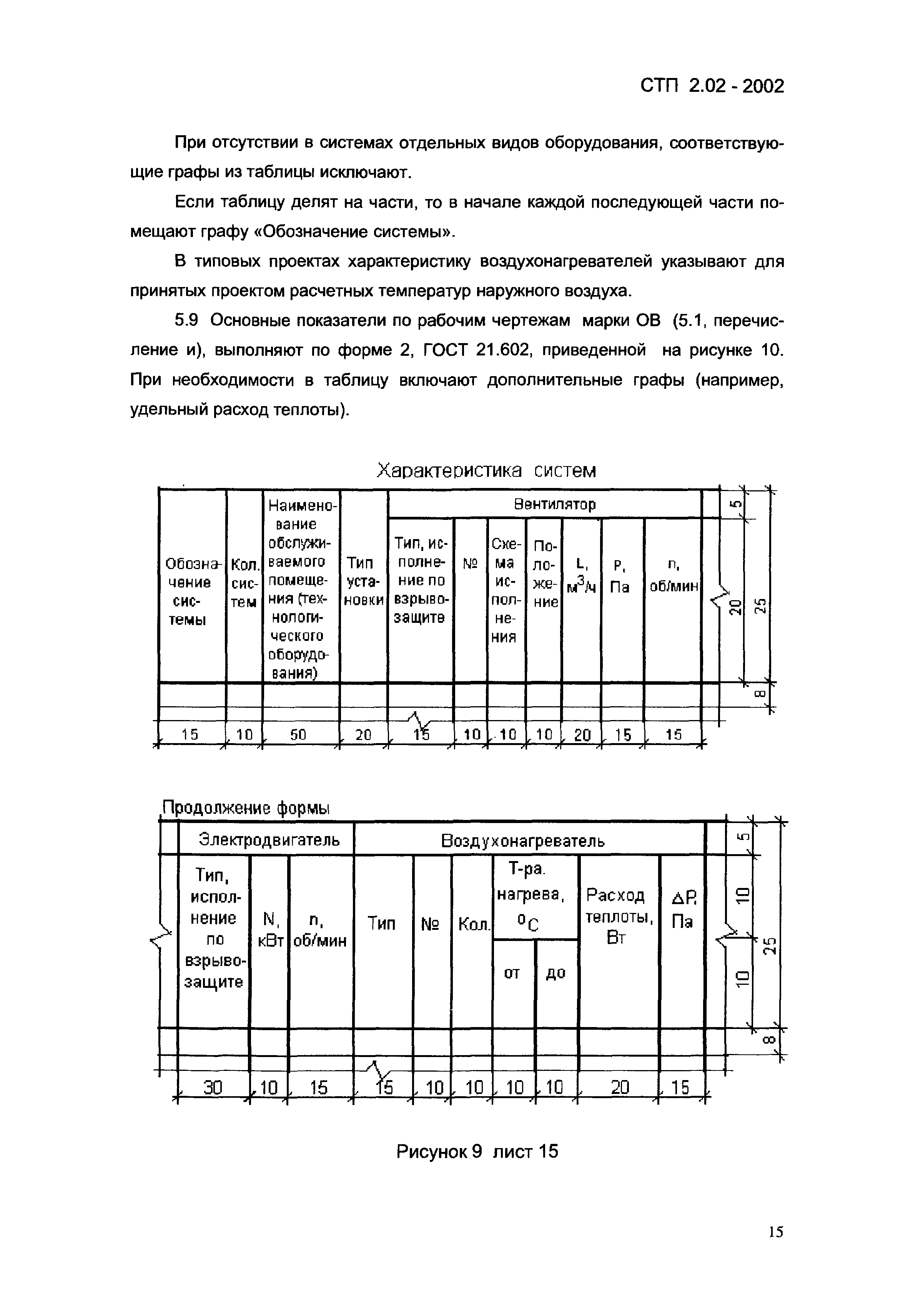 СТП 2.02-2002