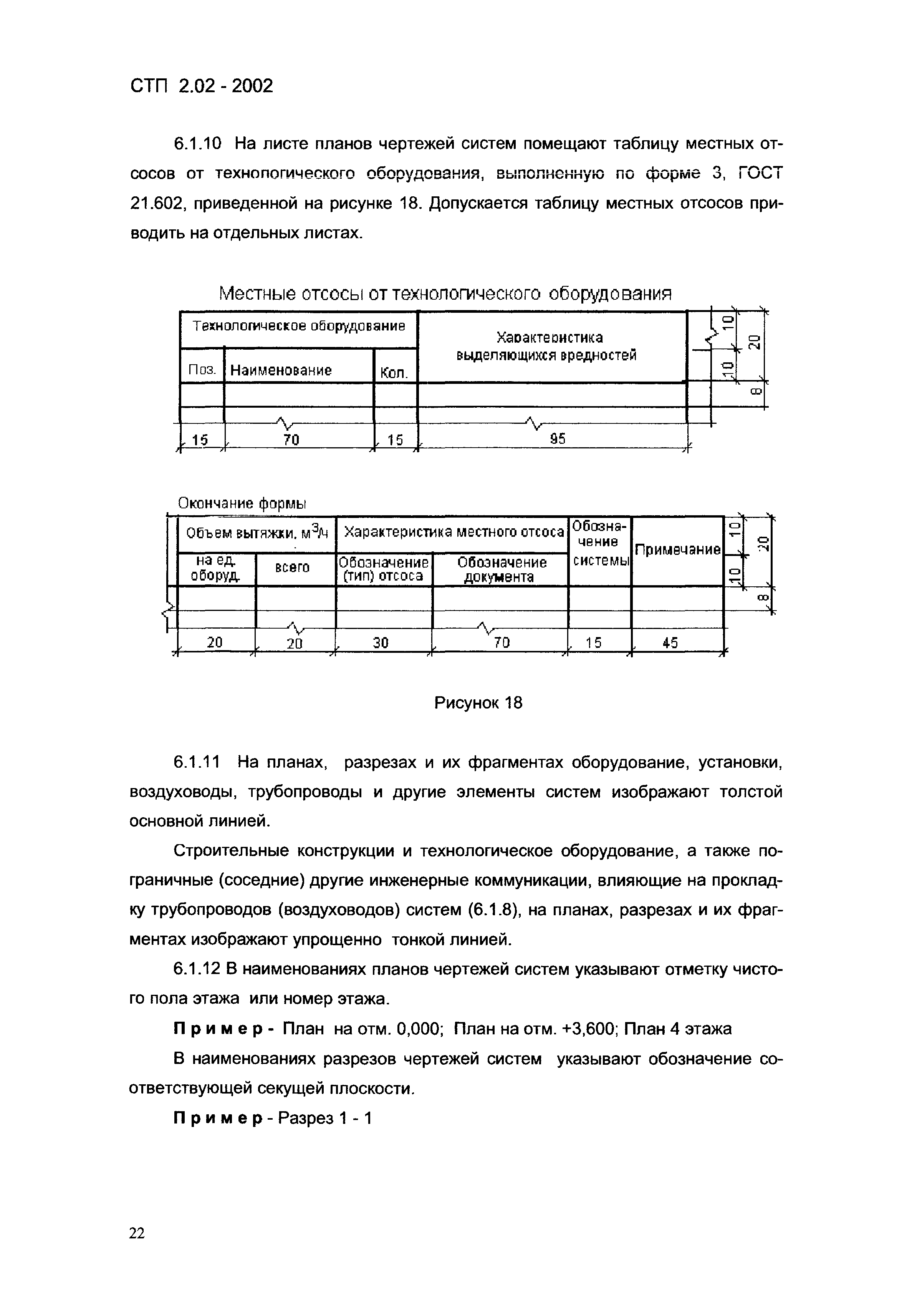 СТП 2.02-2002