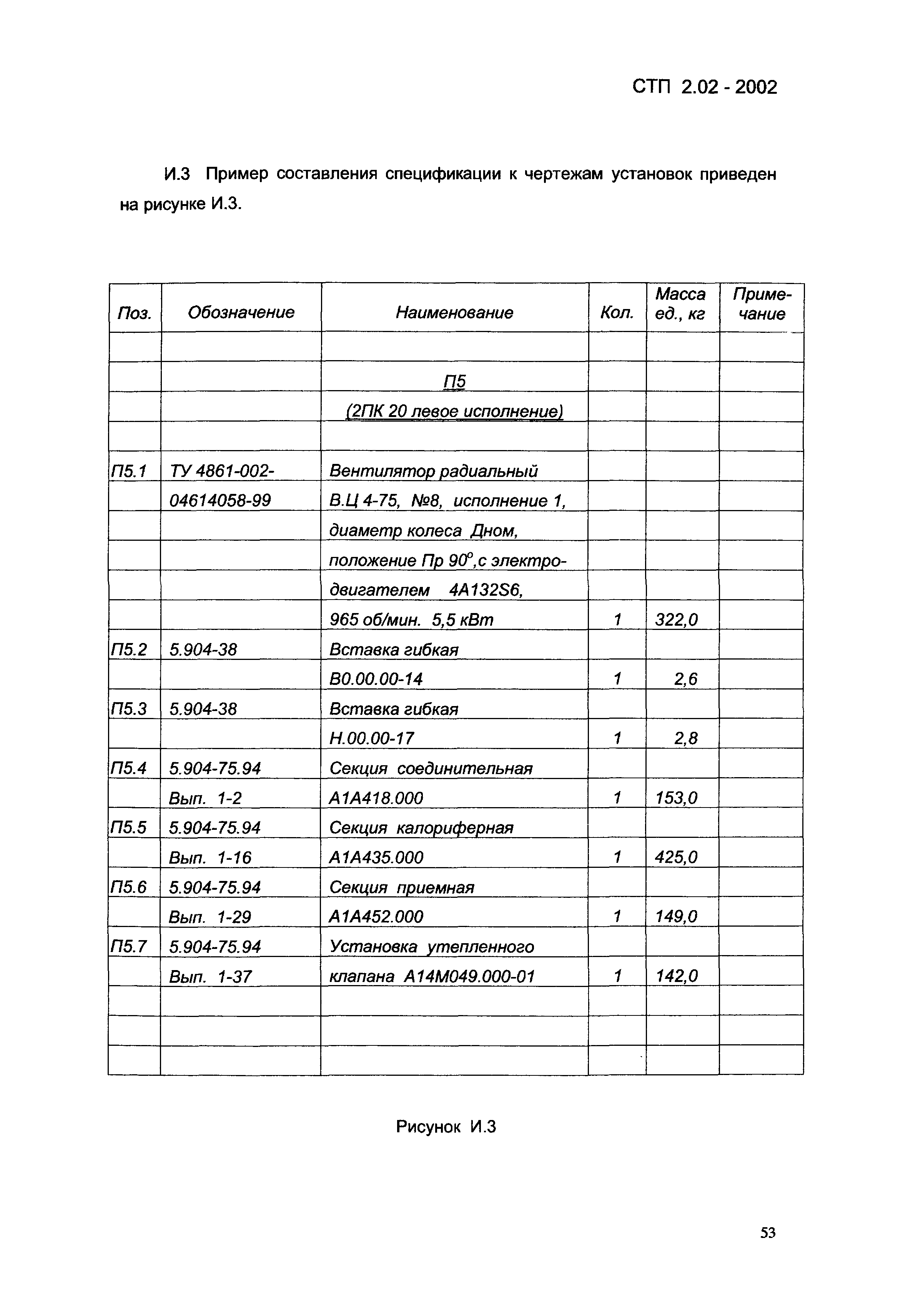 СТП 2.02-2002