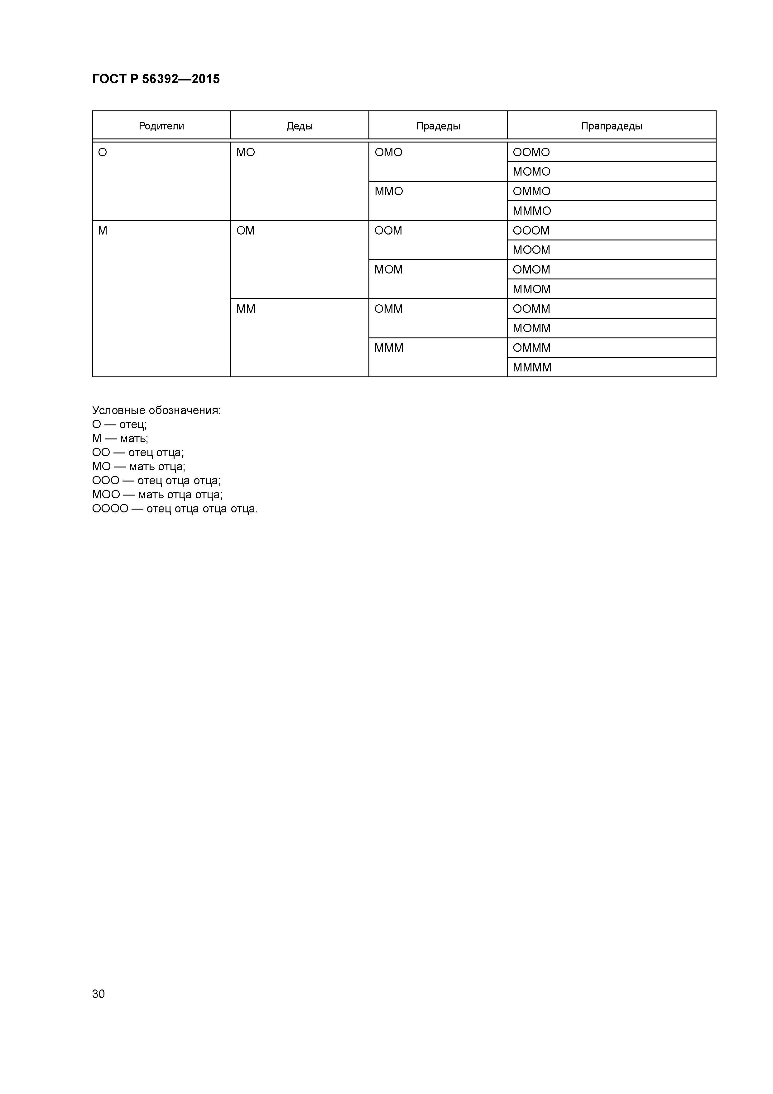 ГОСТ Р 56392-2015