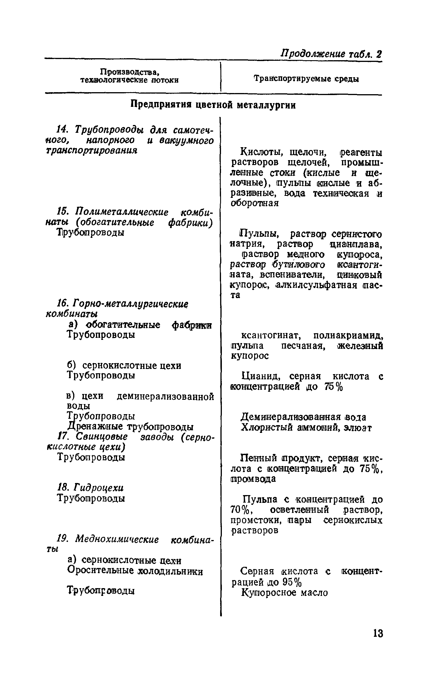 СН 437-72