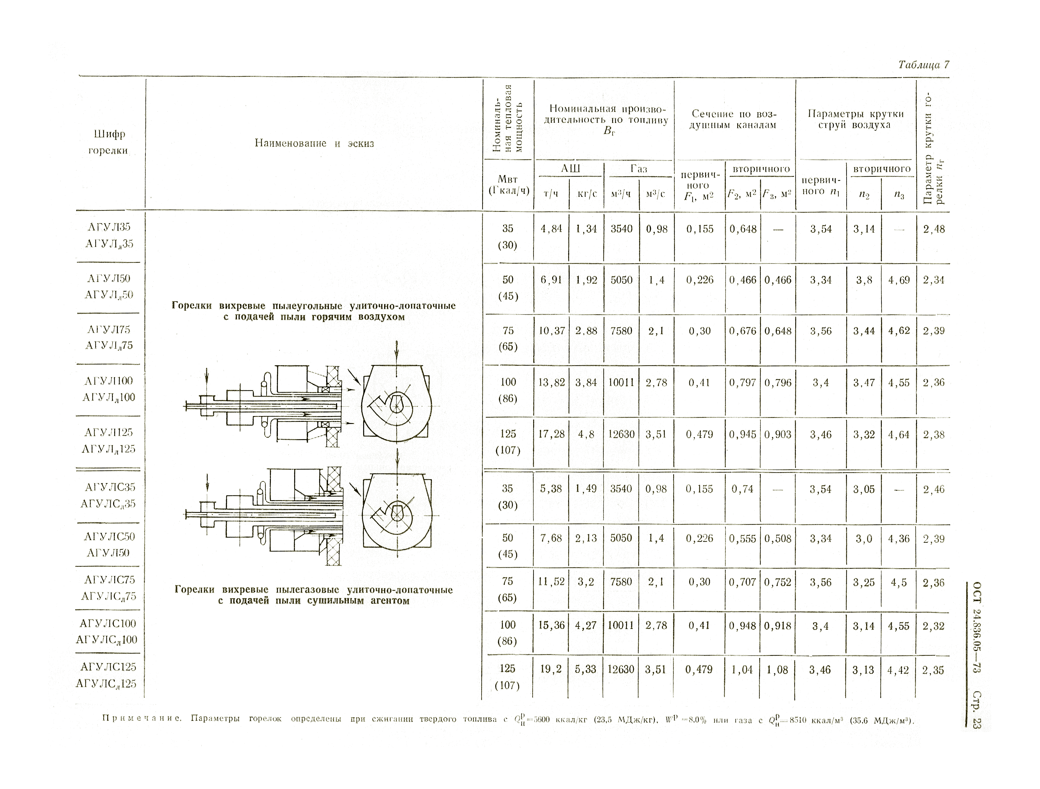 ОСТ 24.836.05-73