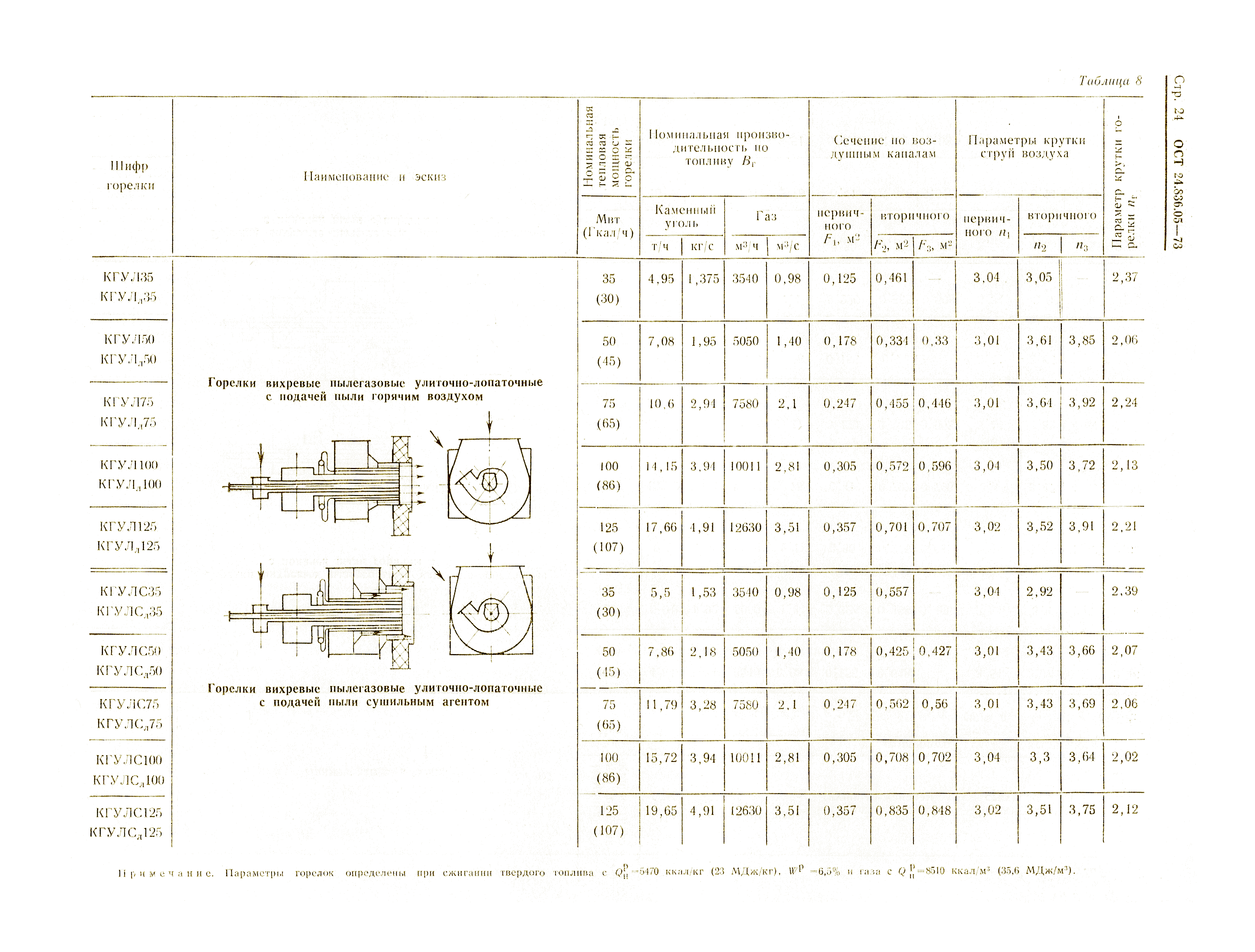 ОСТ 24.836.05-73