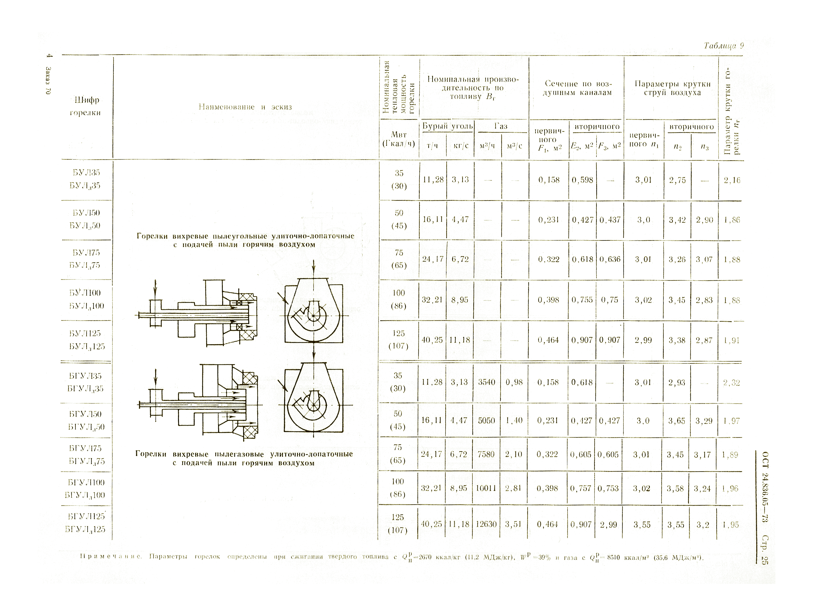 ОСТ 24.836.05-73