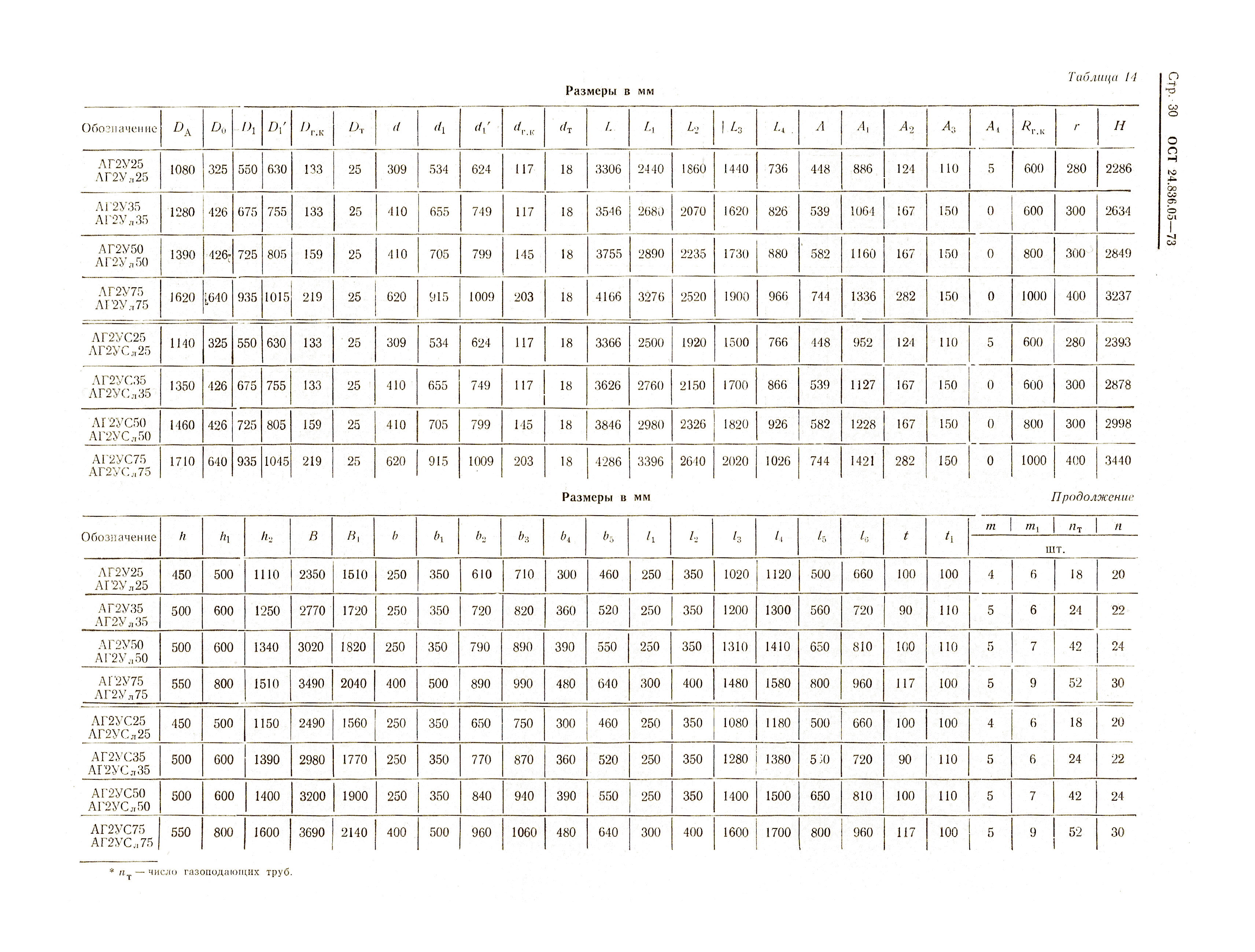 ОСТ 24.836.05-73