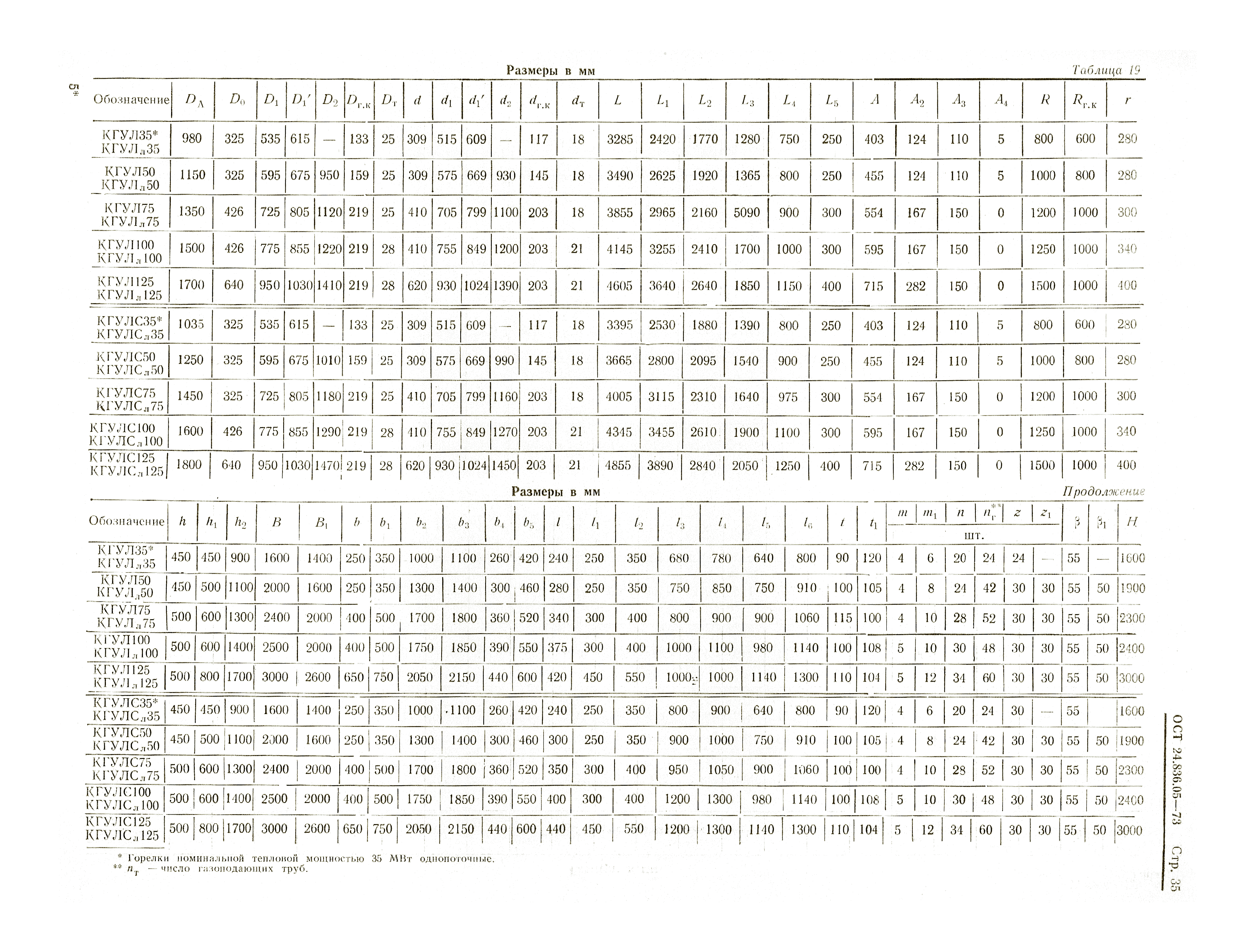 ОСТ 24.836.05-73