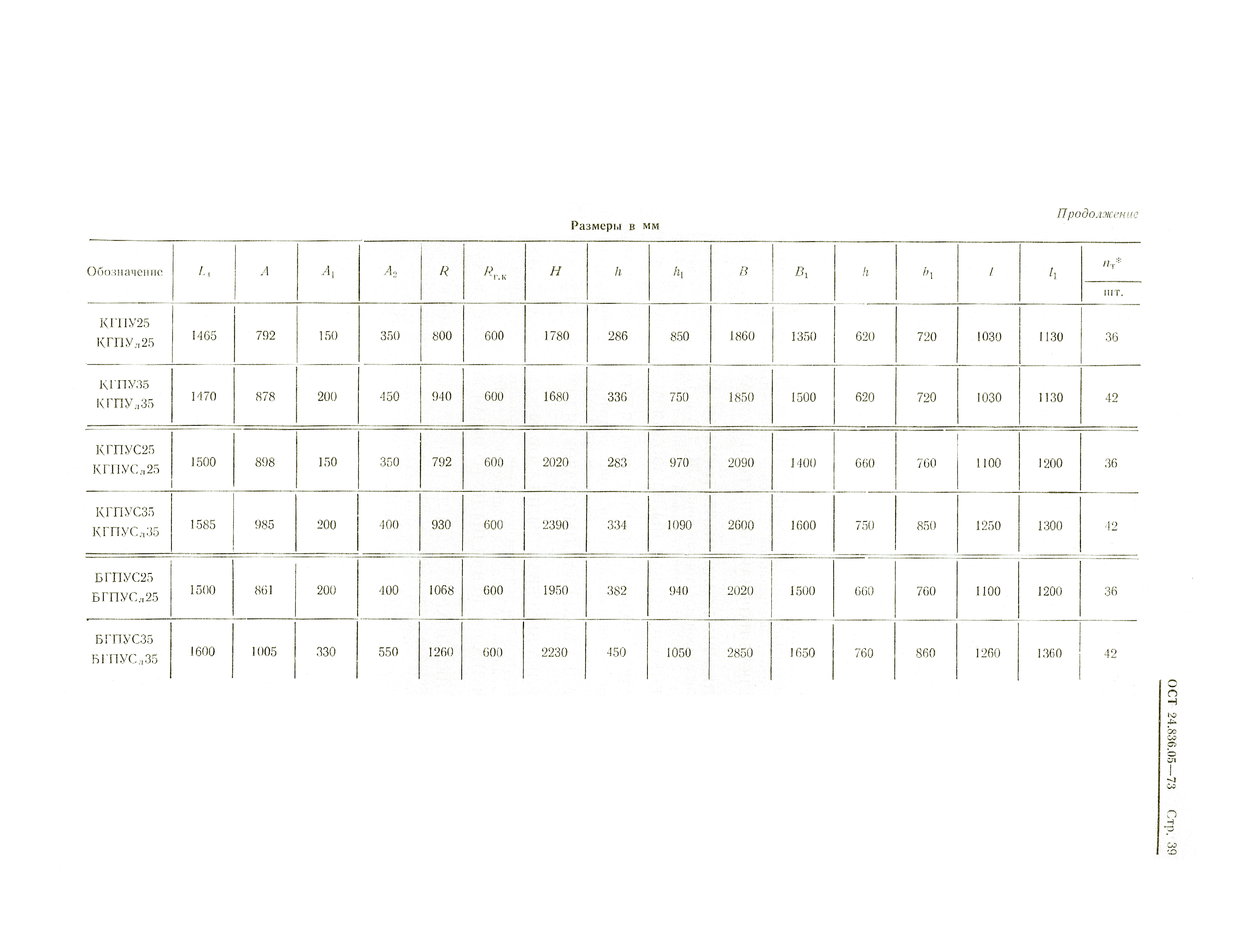 ОСТ 24.836.05-73