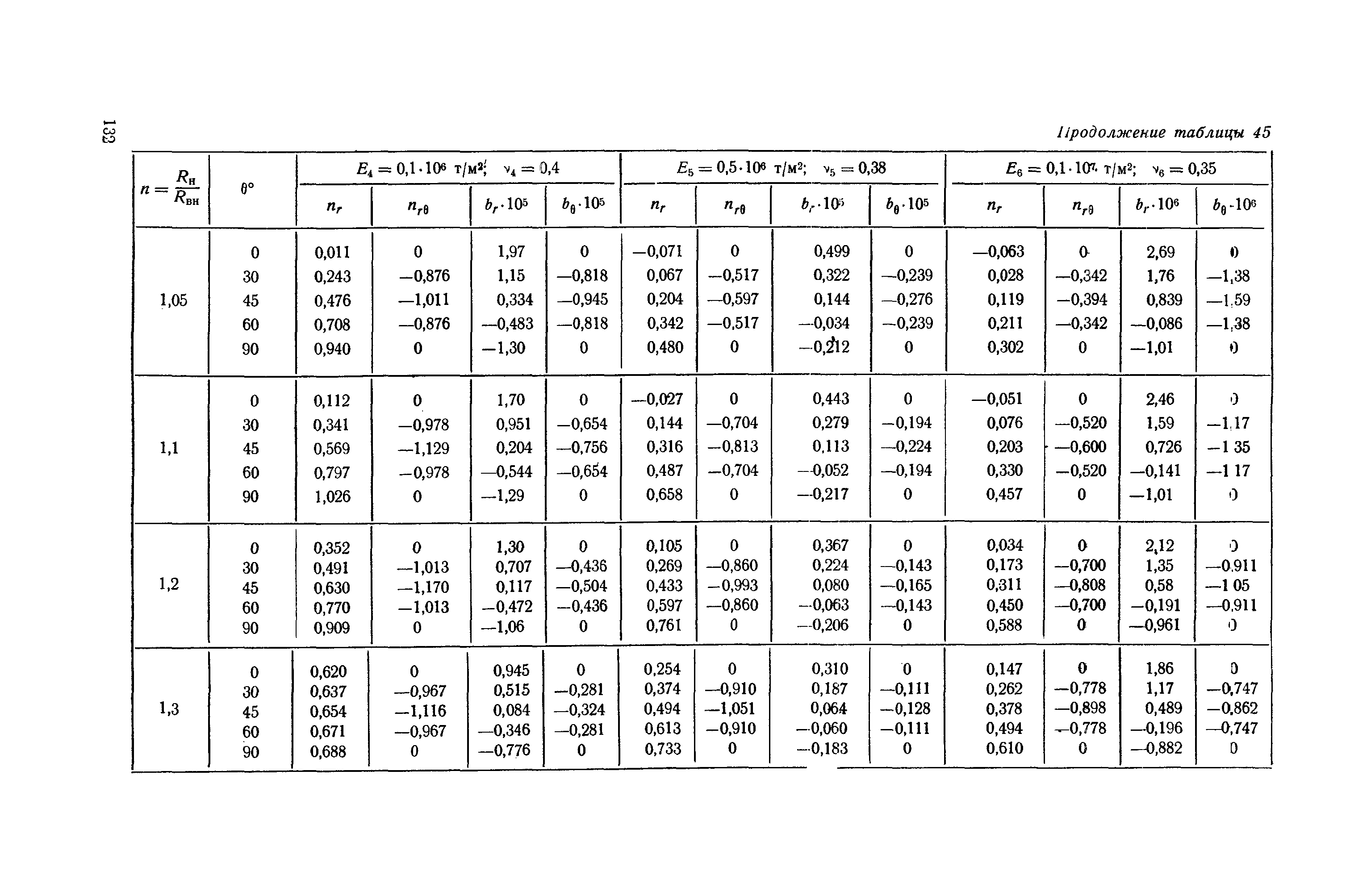 П 56-76/ВНИИГ