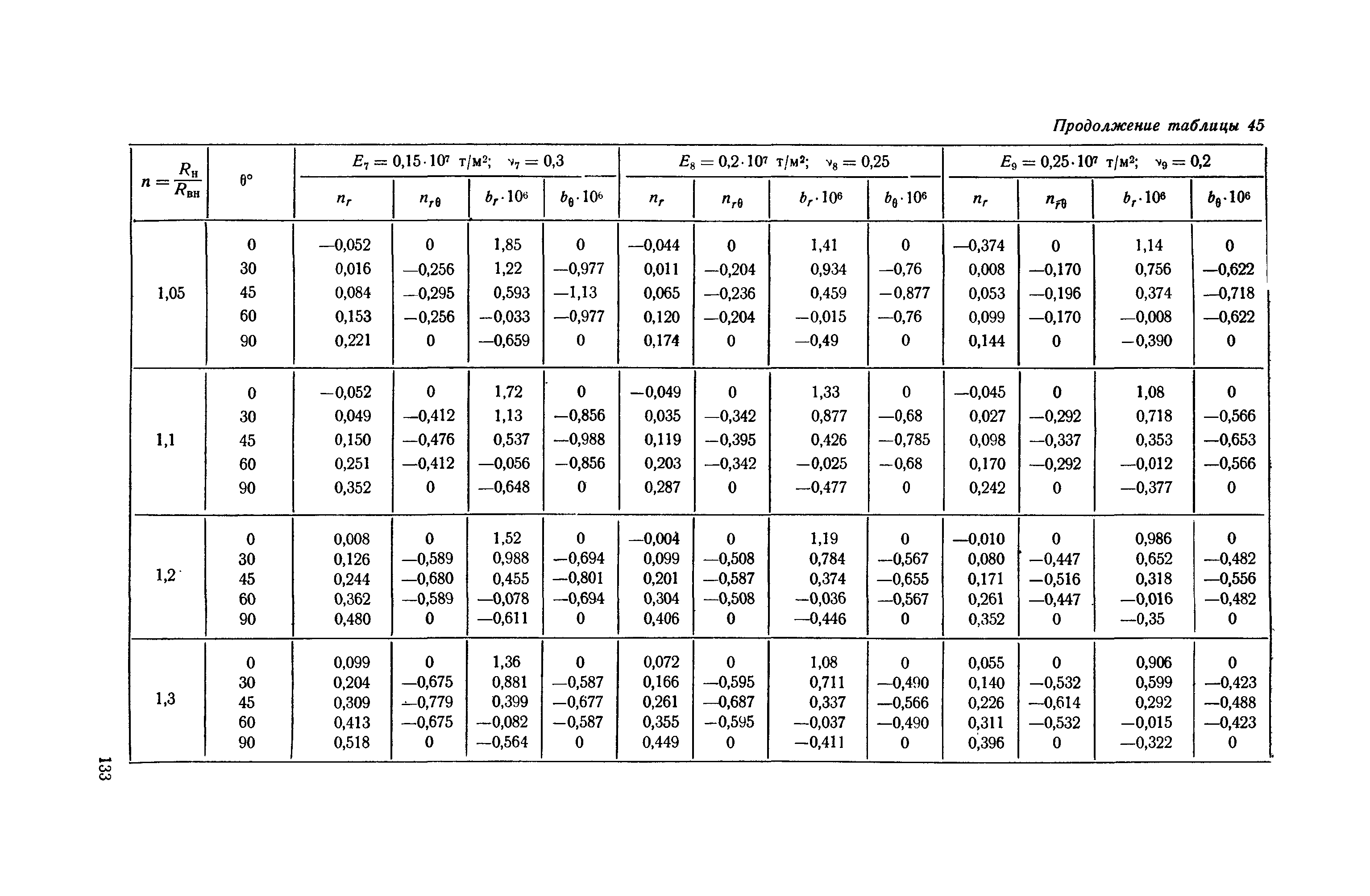 П 56-76/ВНИИГ