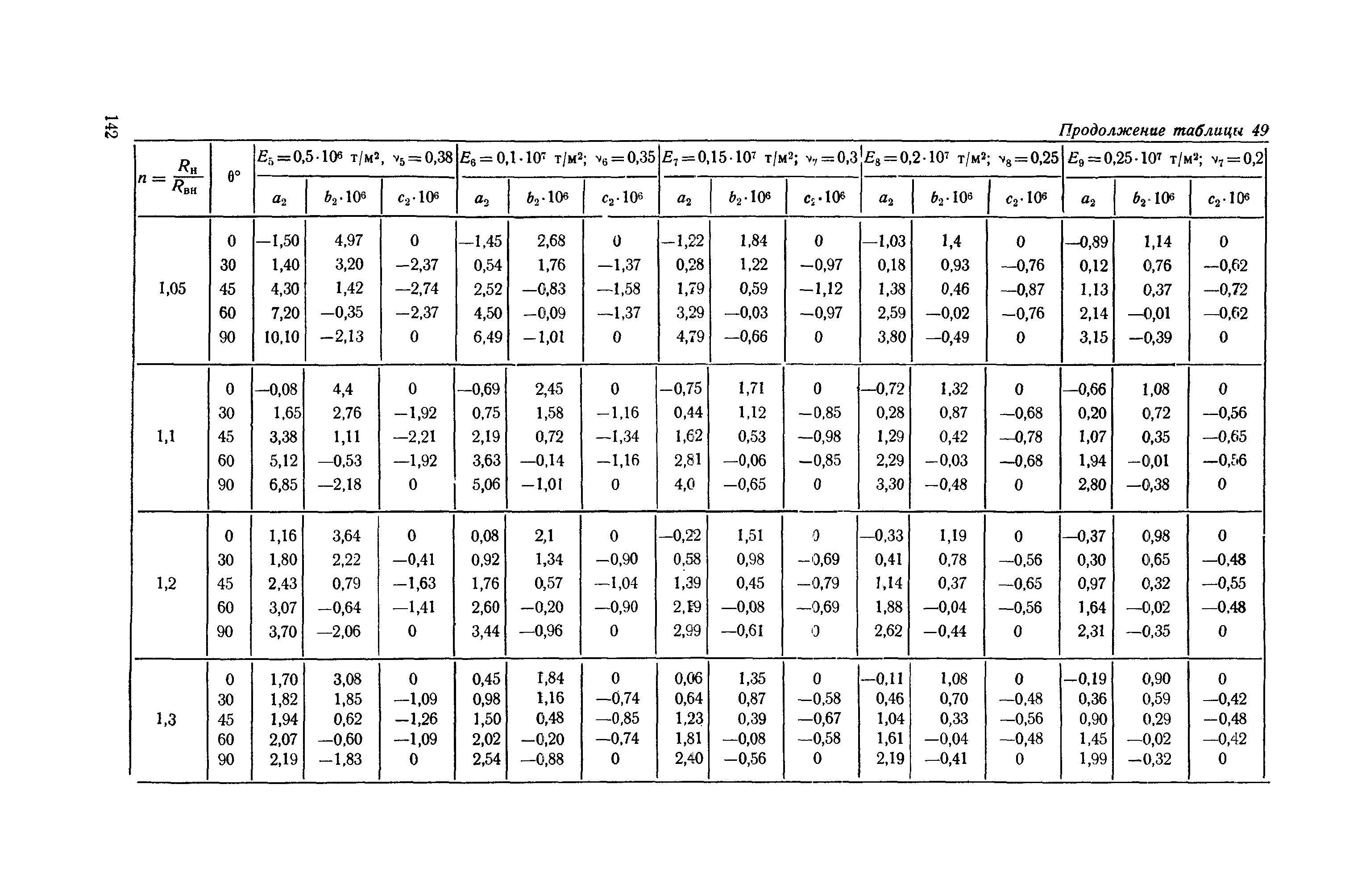 П 56-76/ВНИИГ