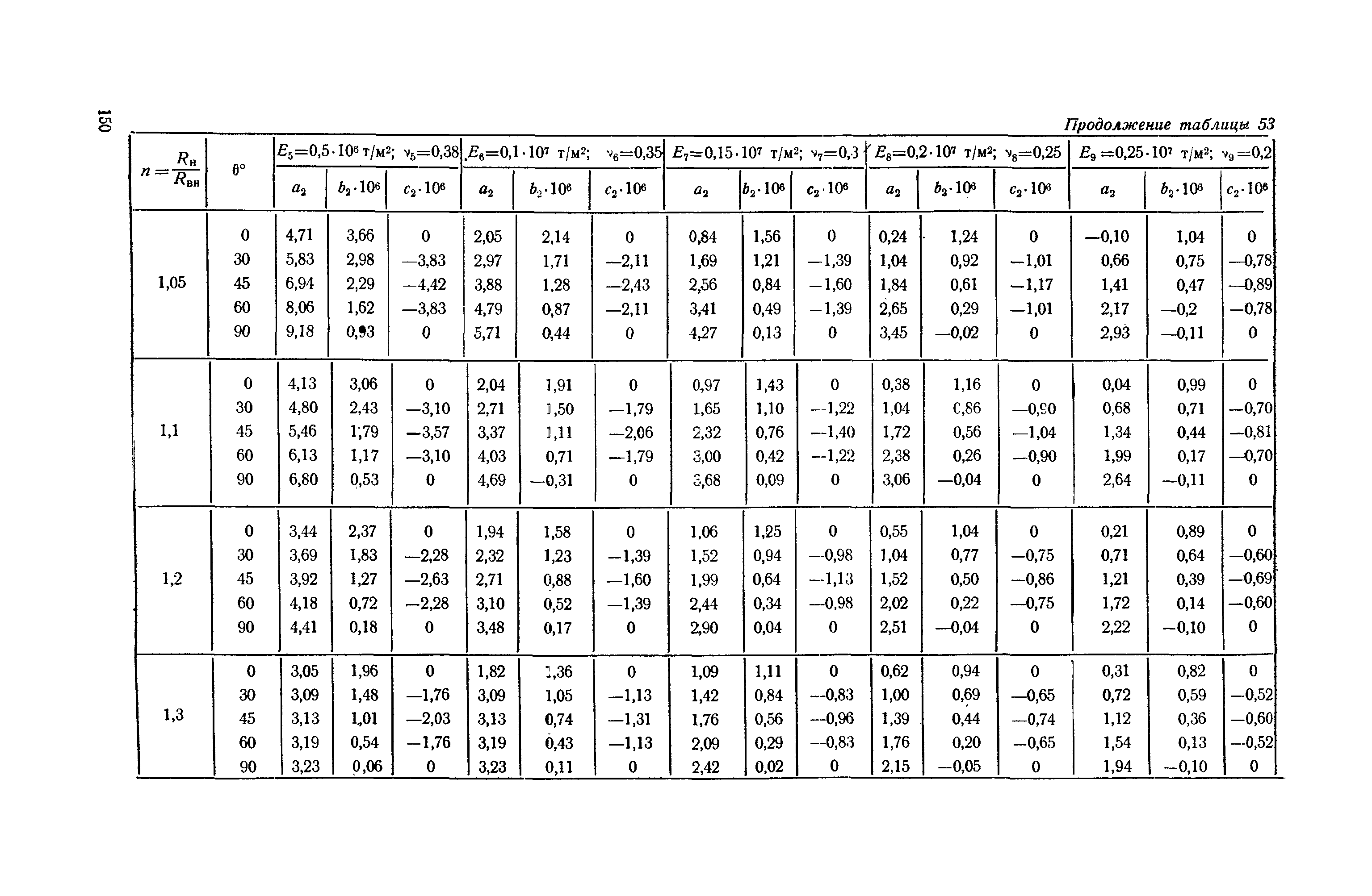 П 56-76/ВНИИГ