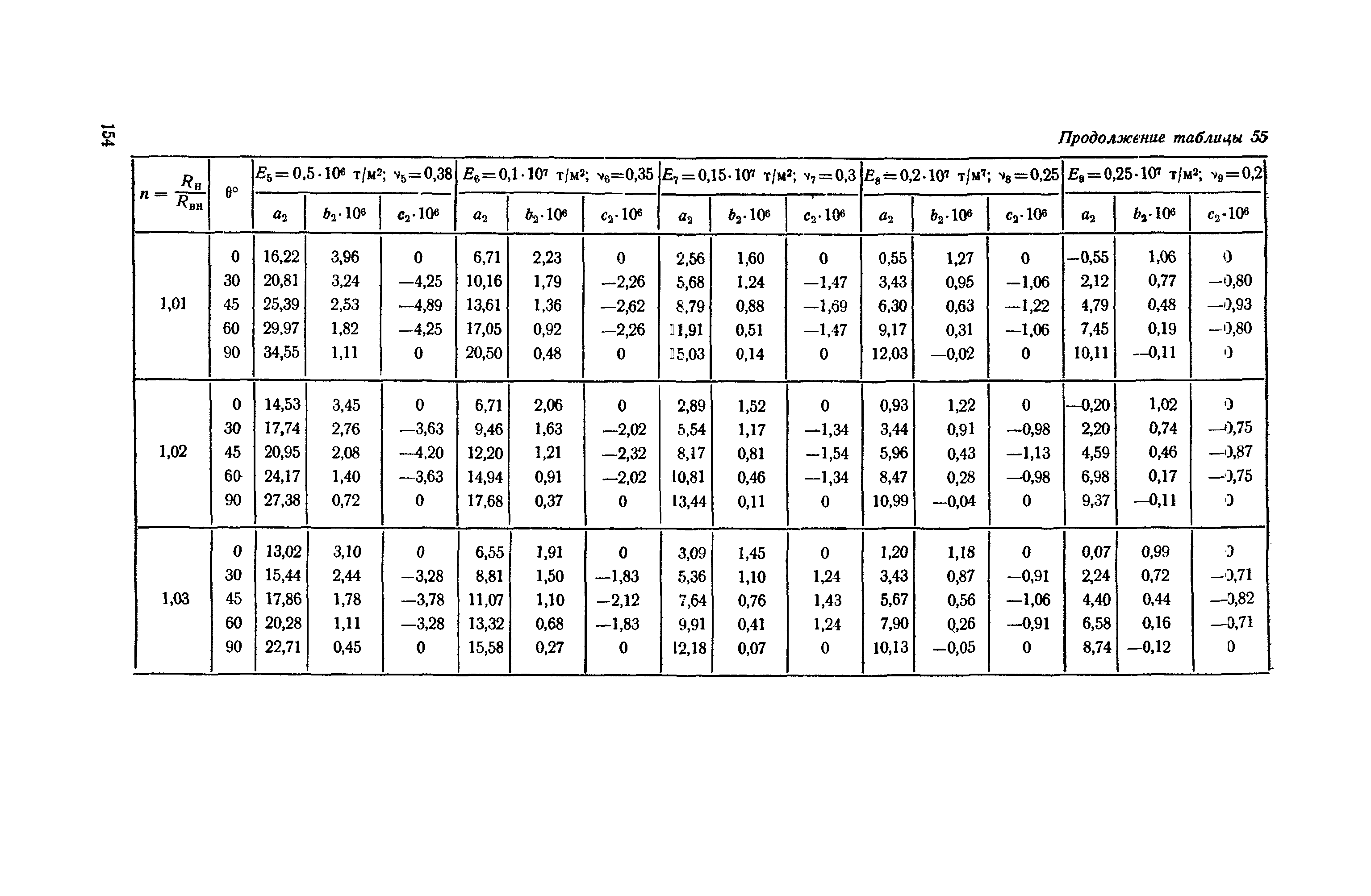 П 56-76/ВНИИГ