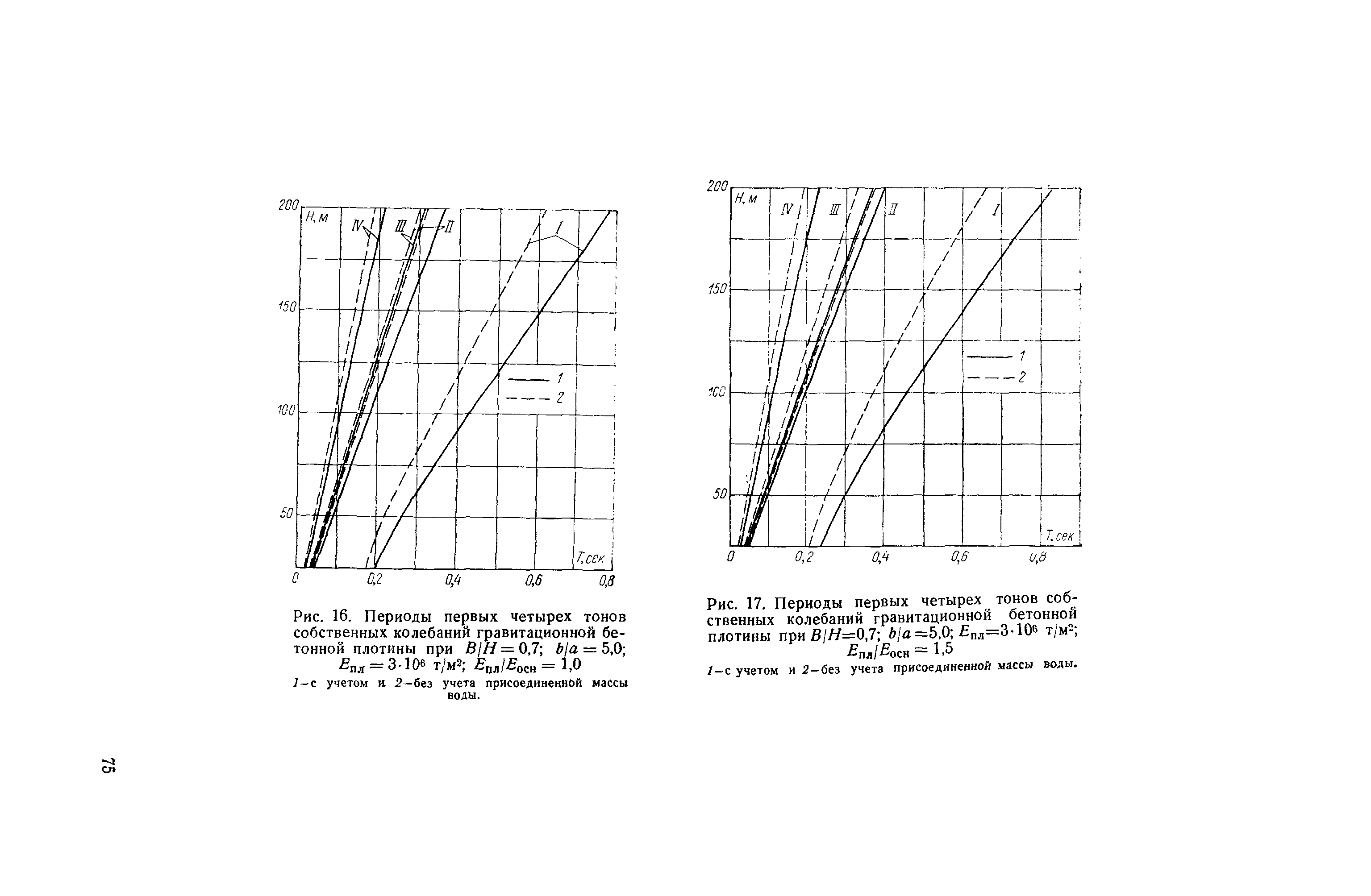 П 56-76/ВНИИГ