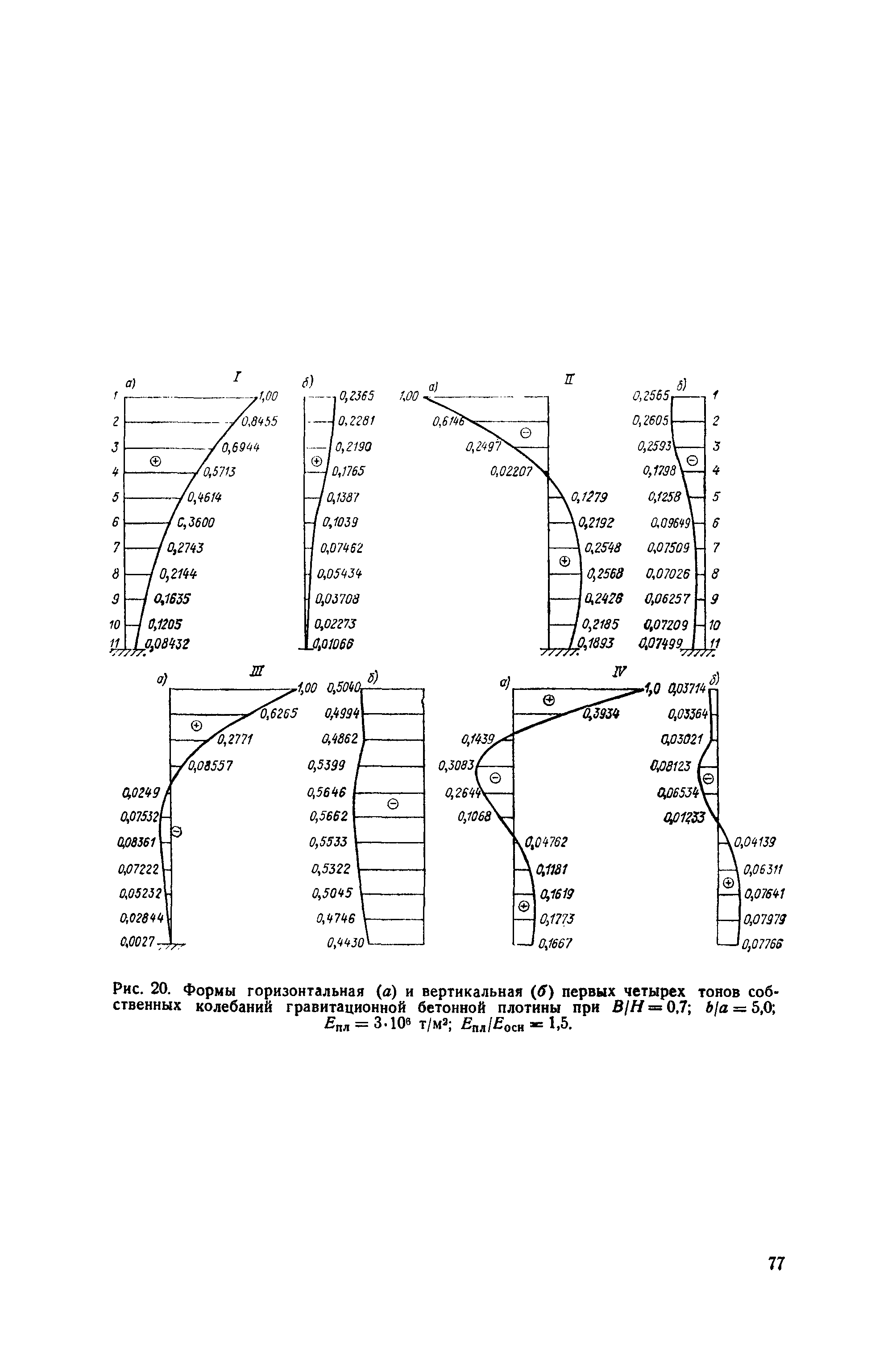 П 56-76/ВНИИГ