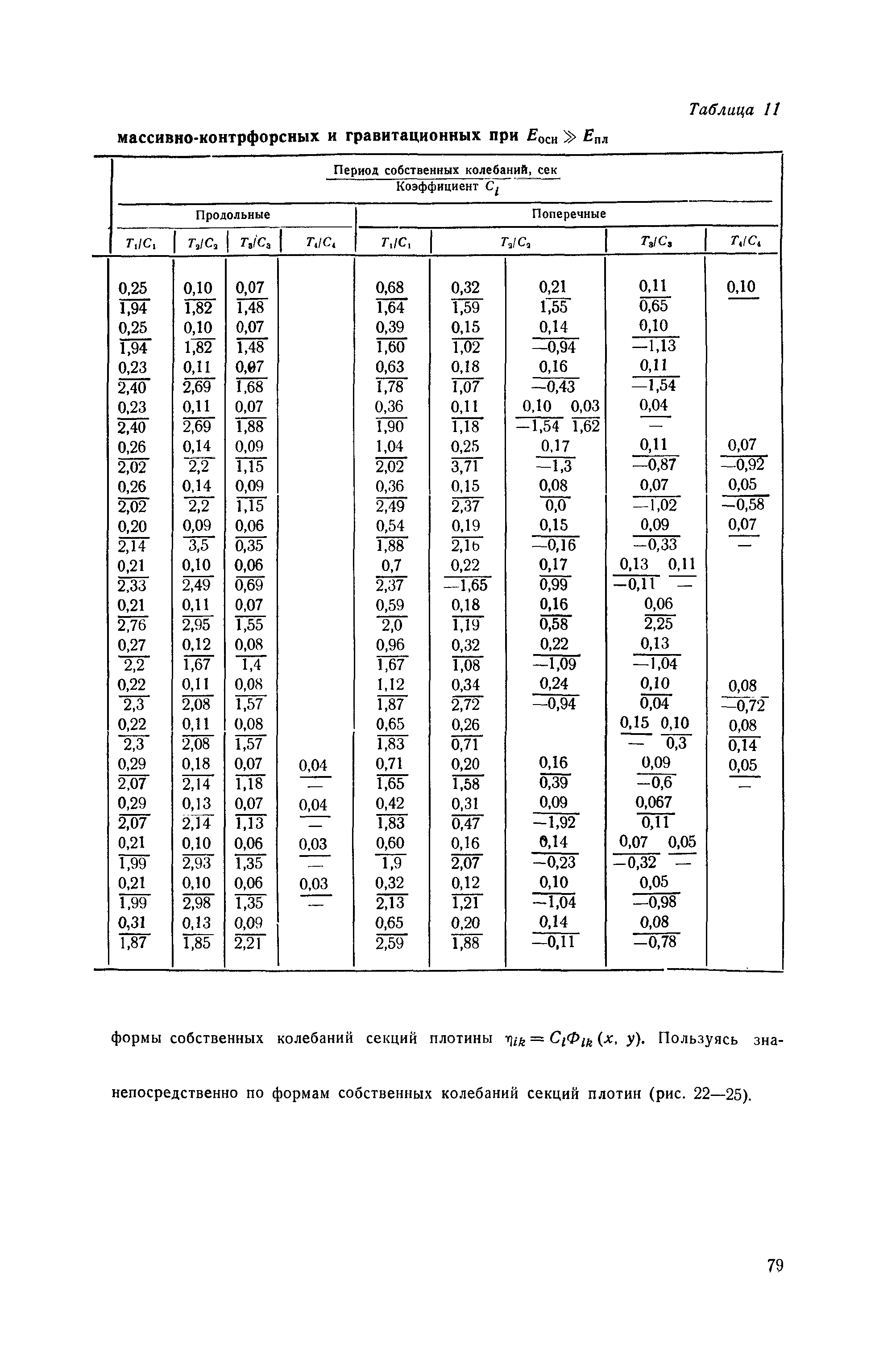 П 56-76/ВНИИГ