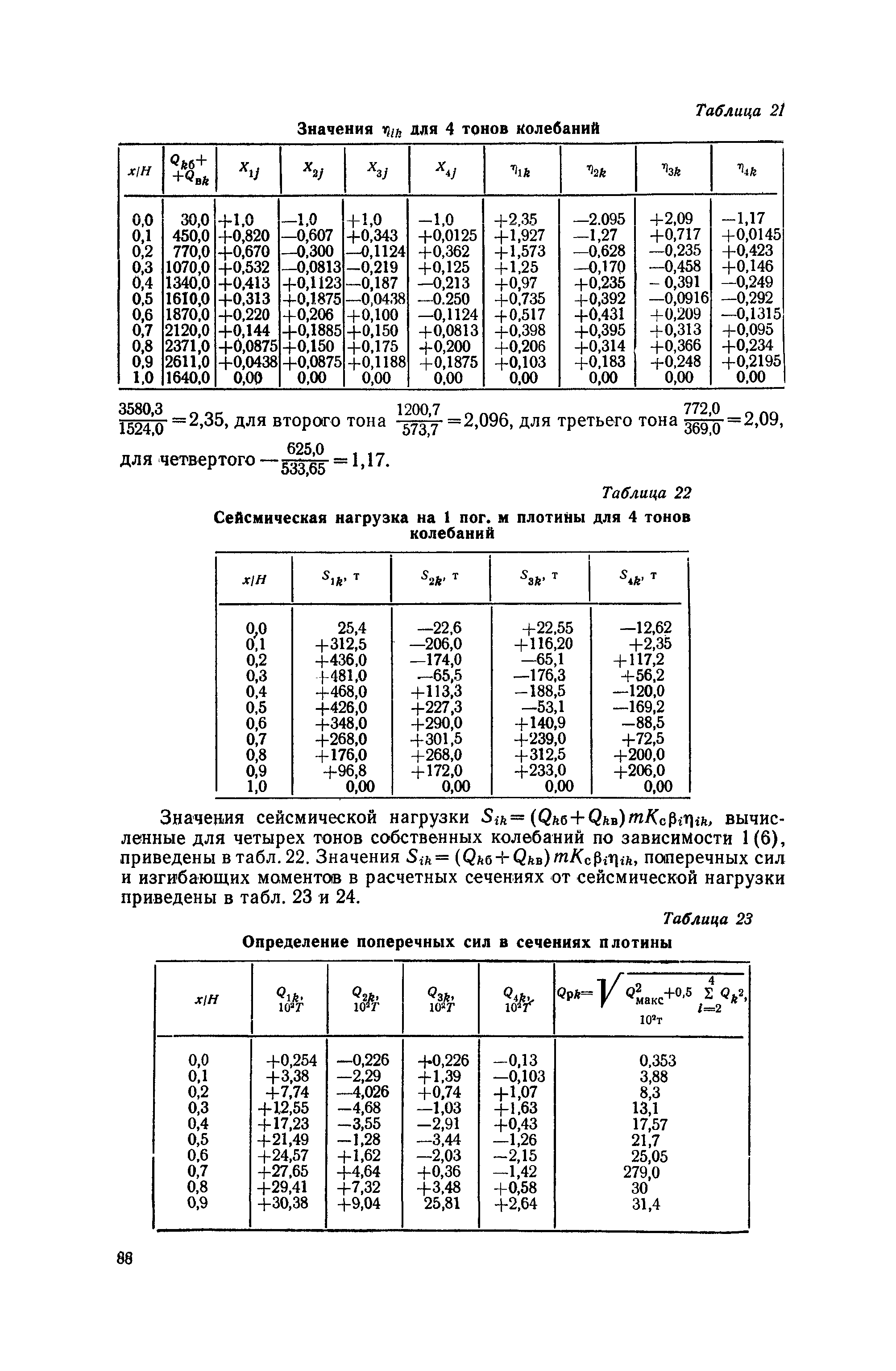 П 56-76/ВНИИГ