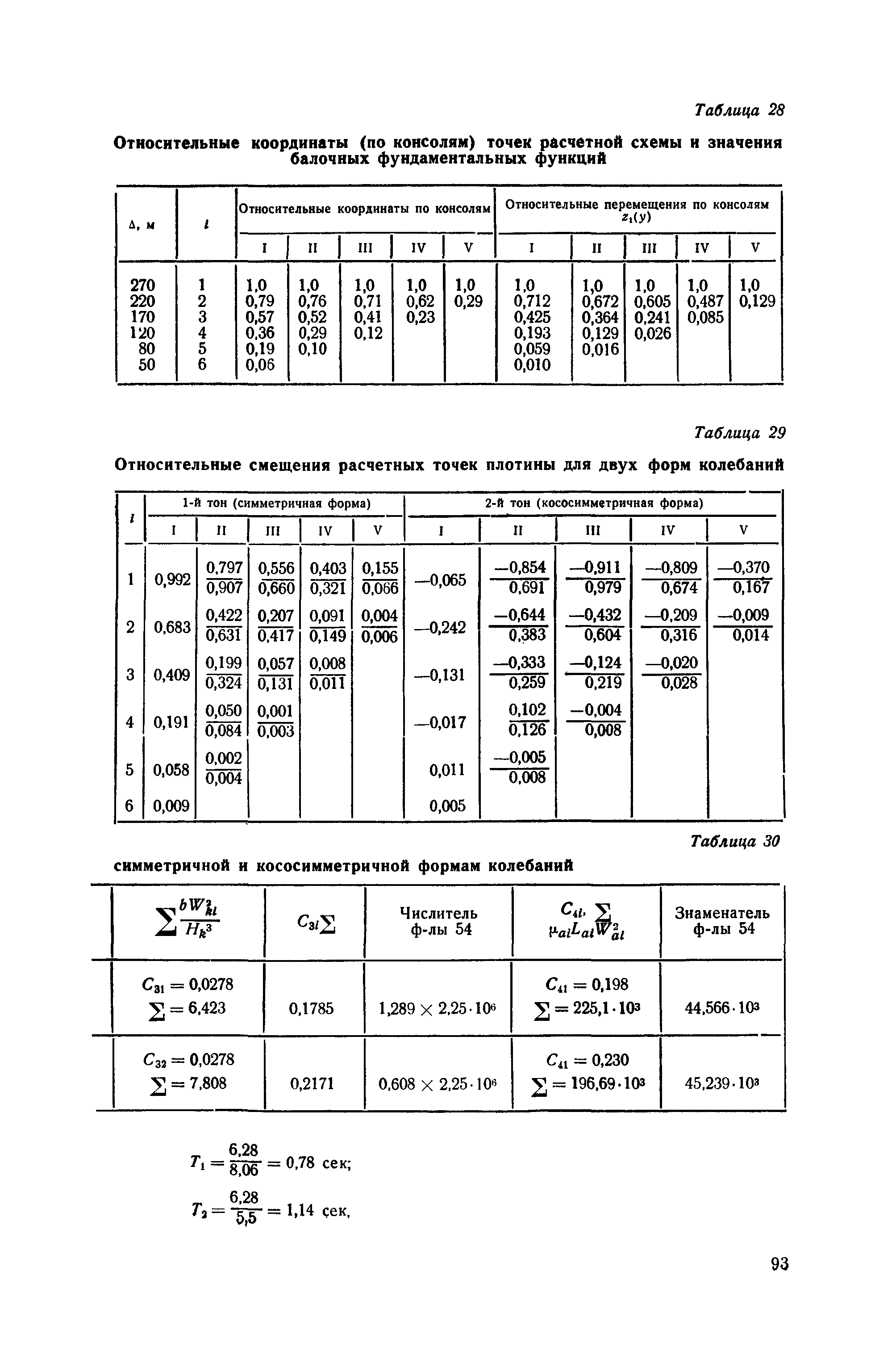 П 56-76/ВНИИГ