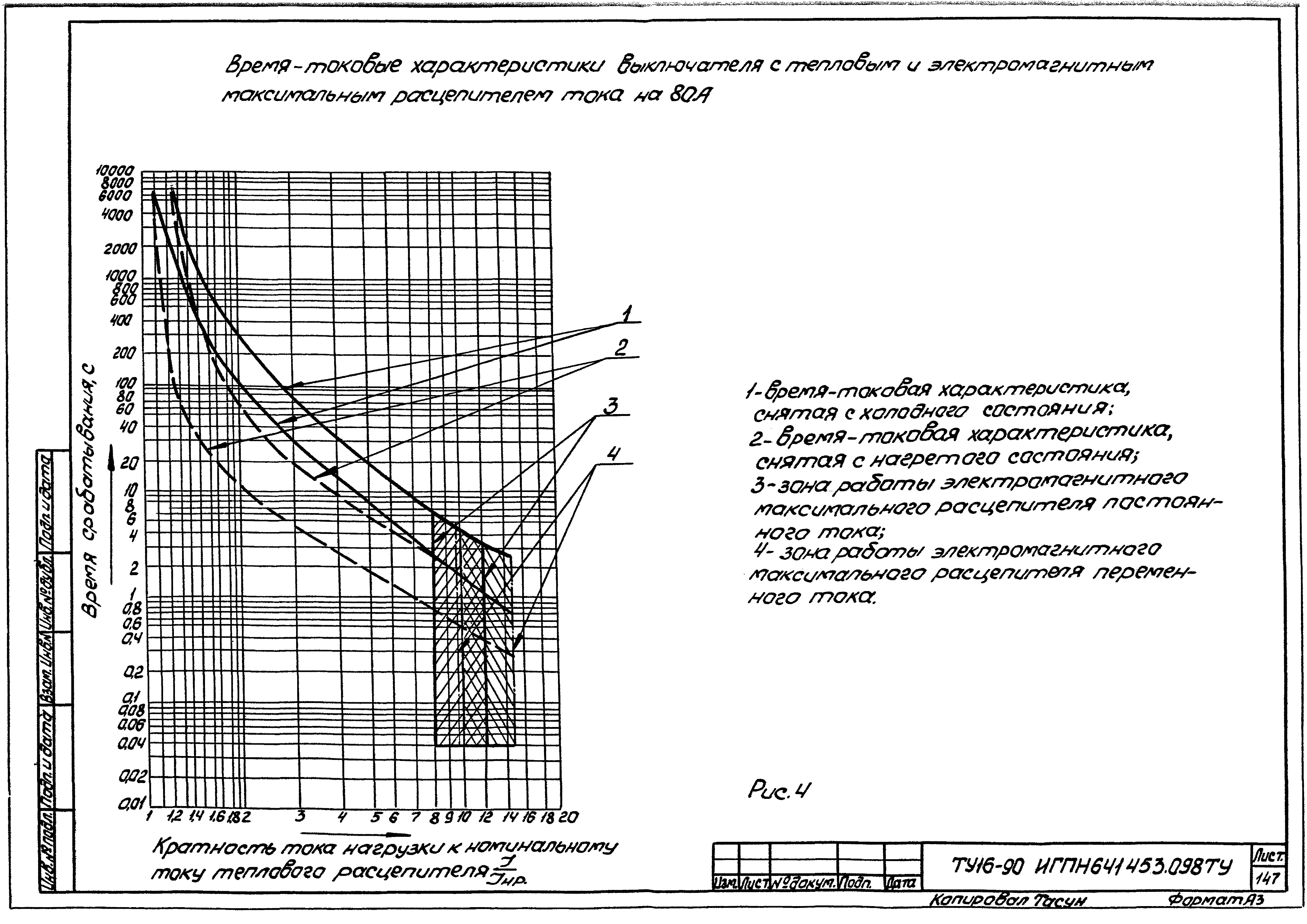 ТУ 16-90