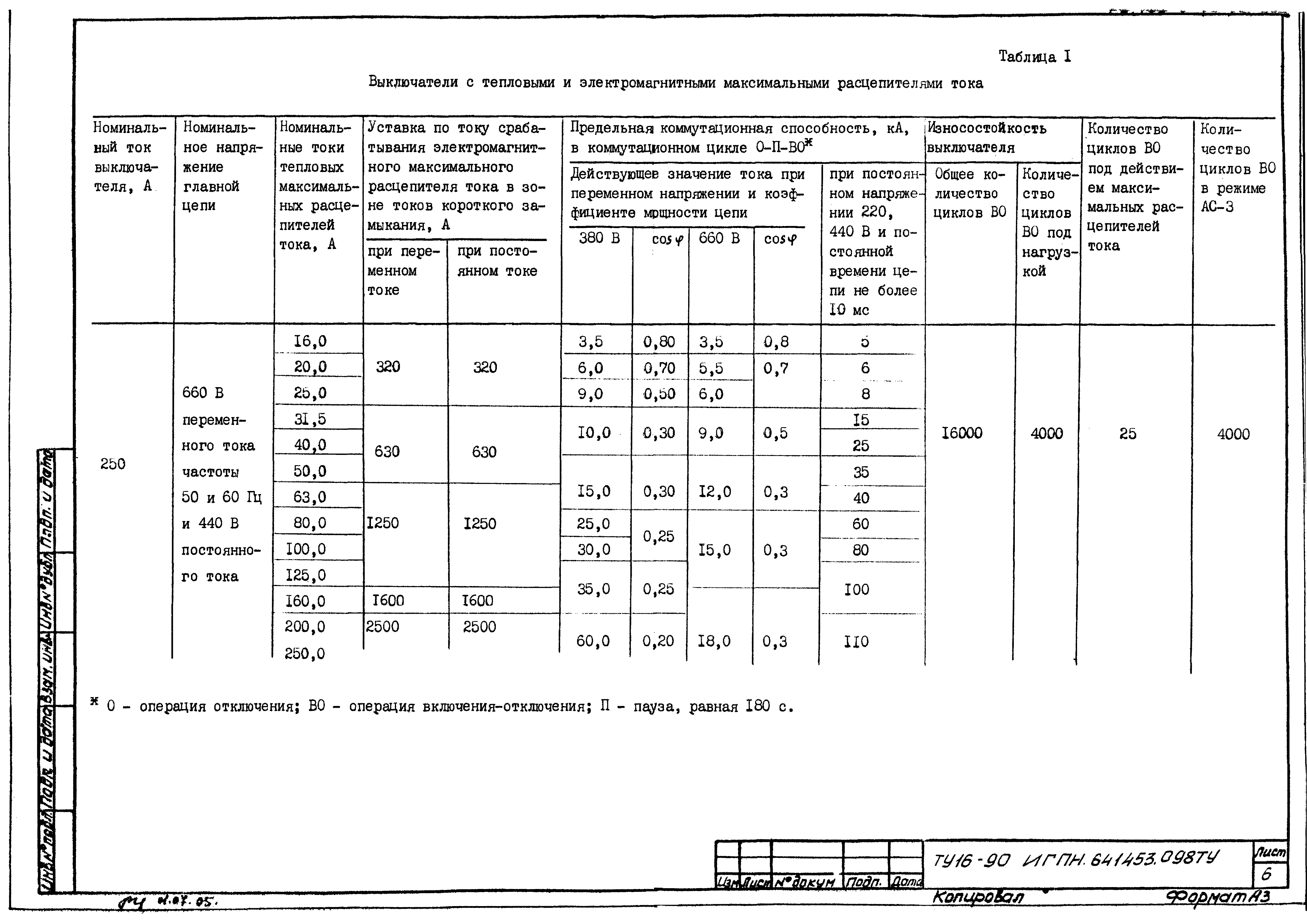 ТУ 16-90