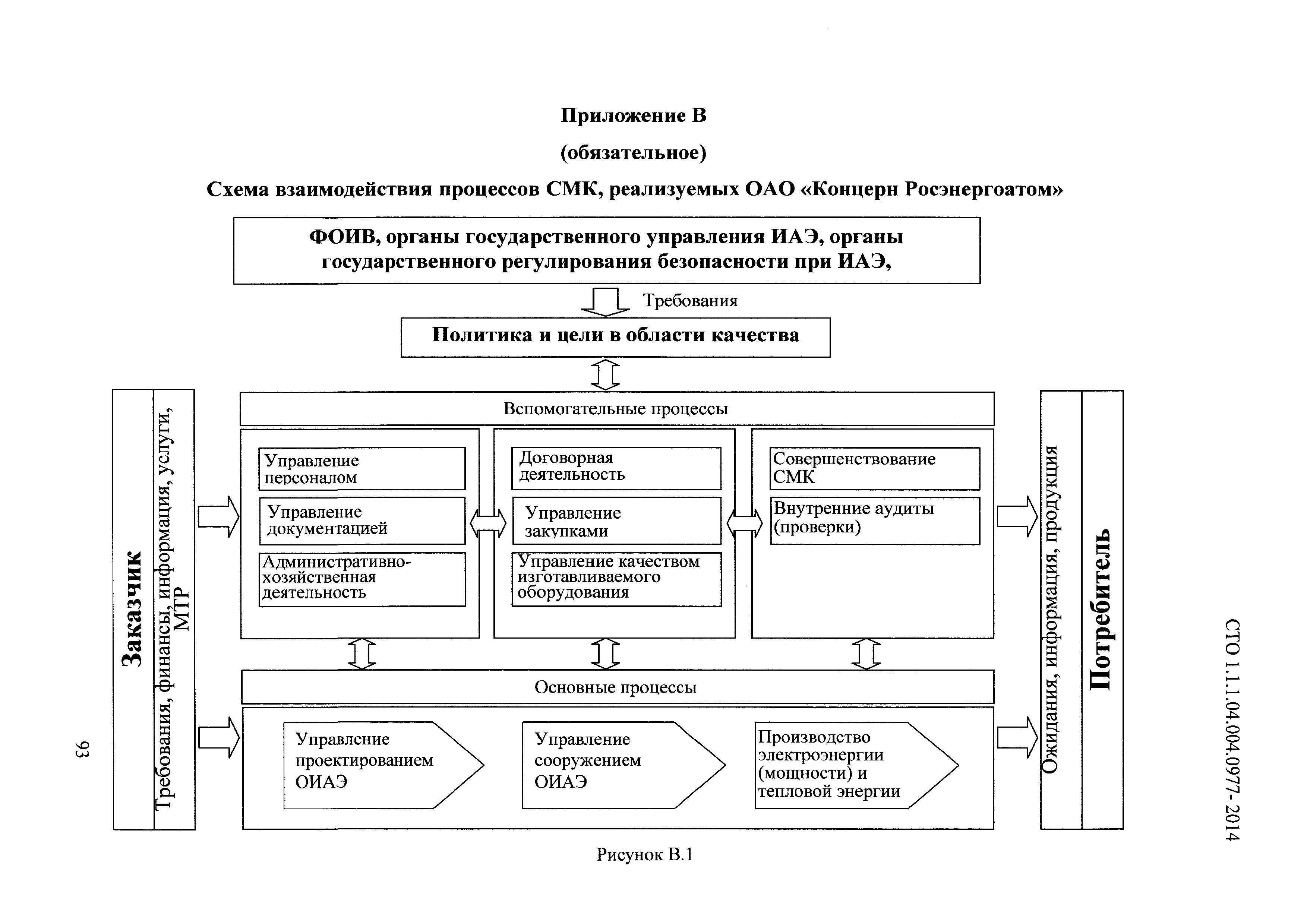 СТО 1.1.1.04.004.0977-2014