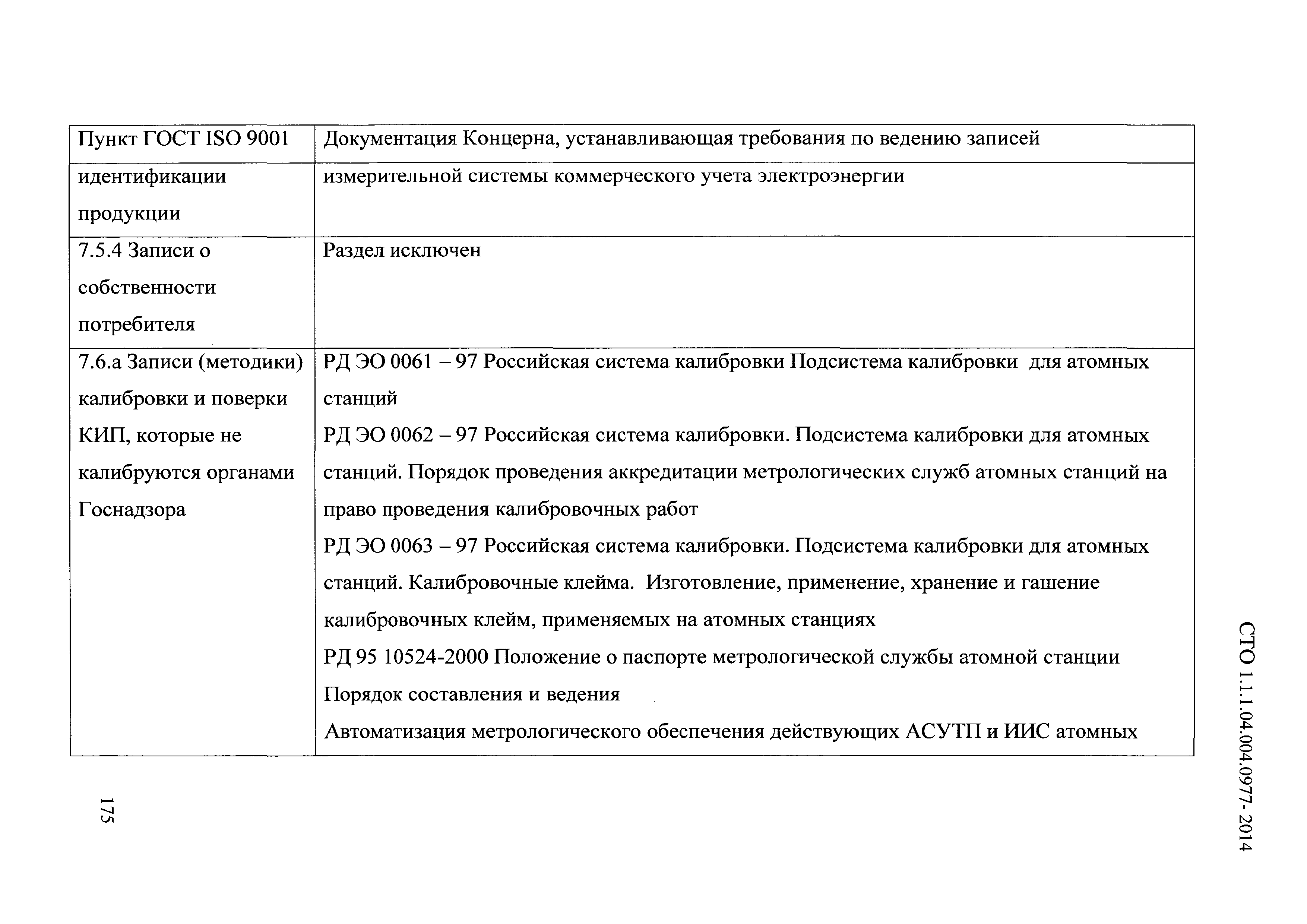 СТО 1.1.1.04.004.0977-2014