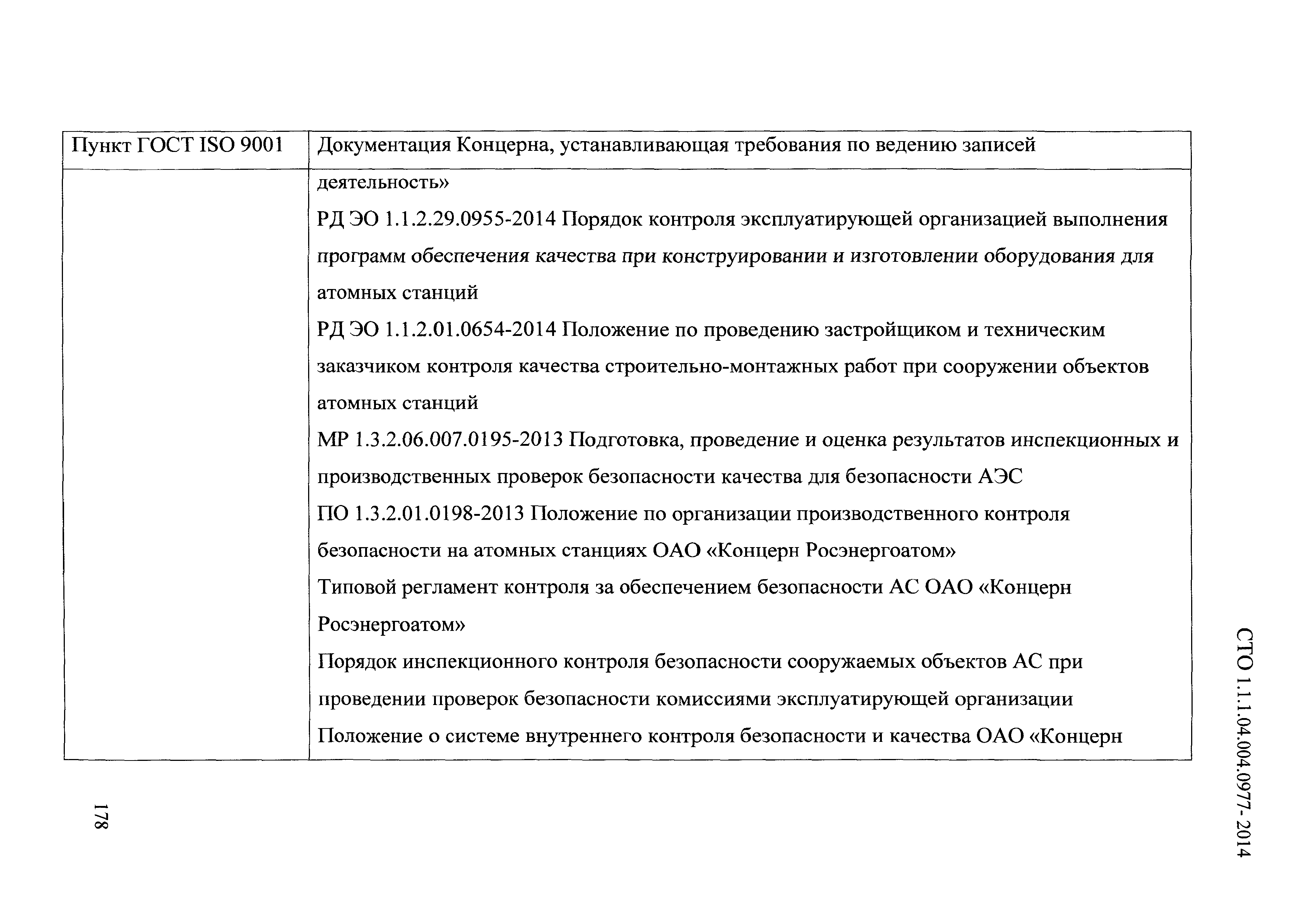 СТО 1.1.1.04.004.0977-2014