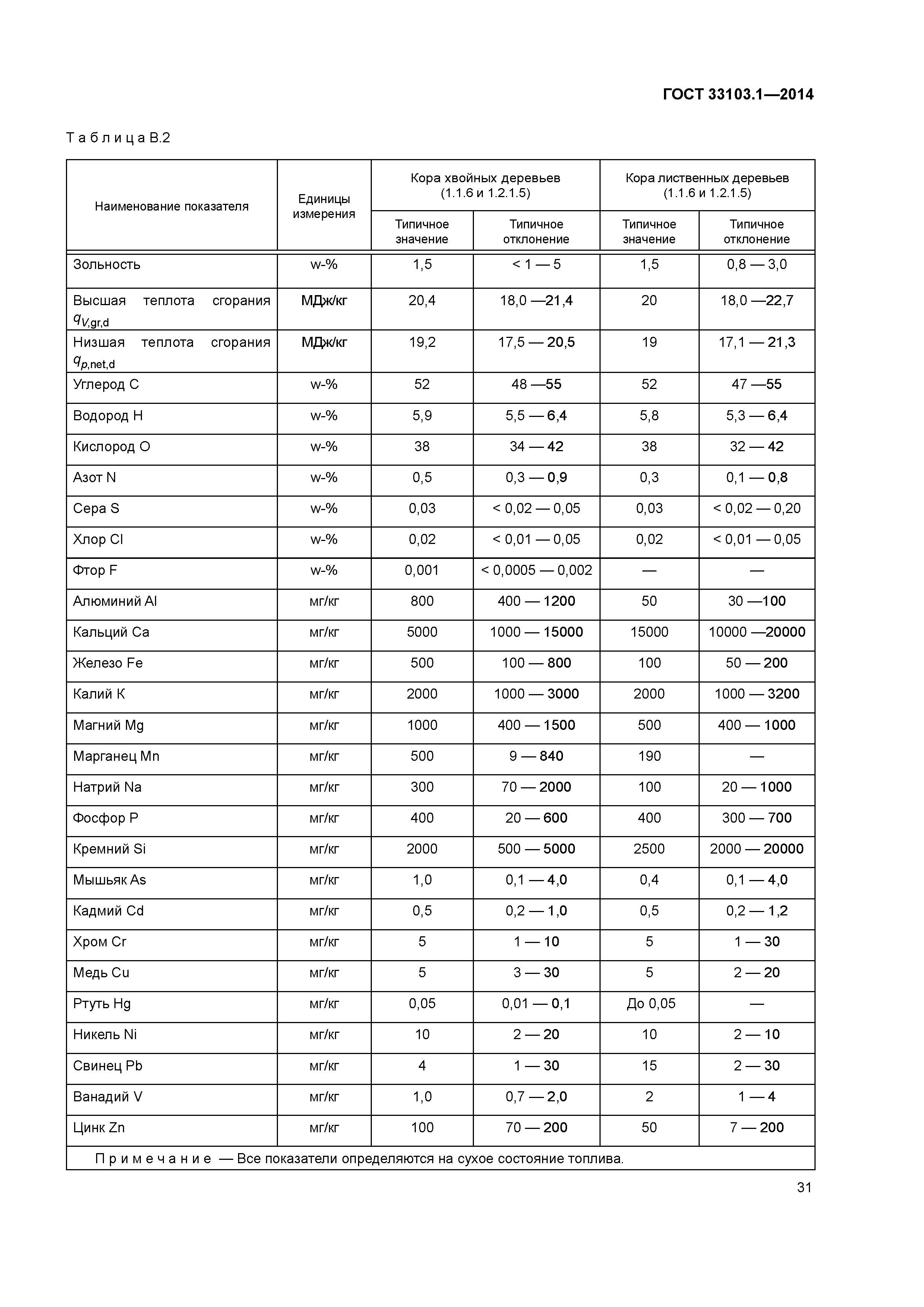 ГОСТ 33103.1-2014