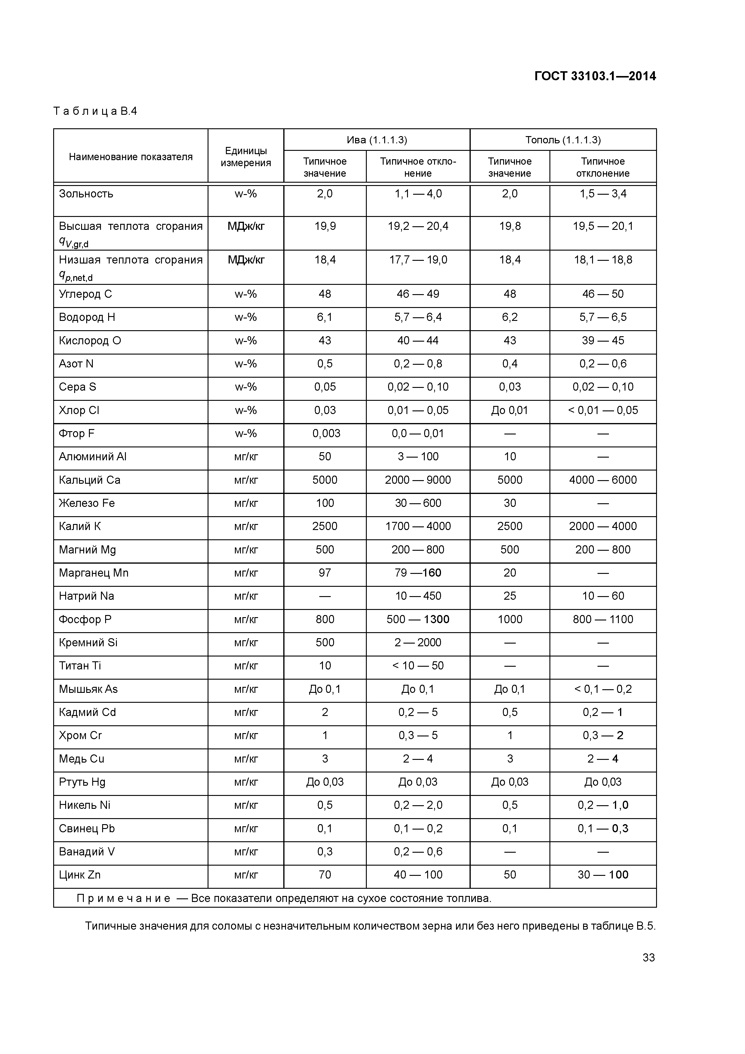 ГОСТ 33103.1-2014