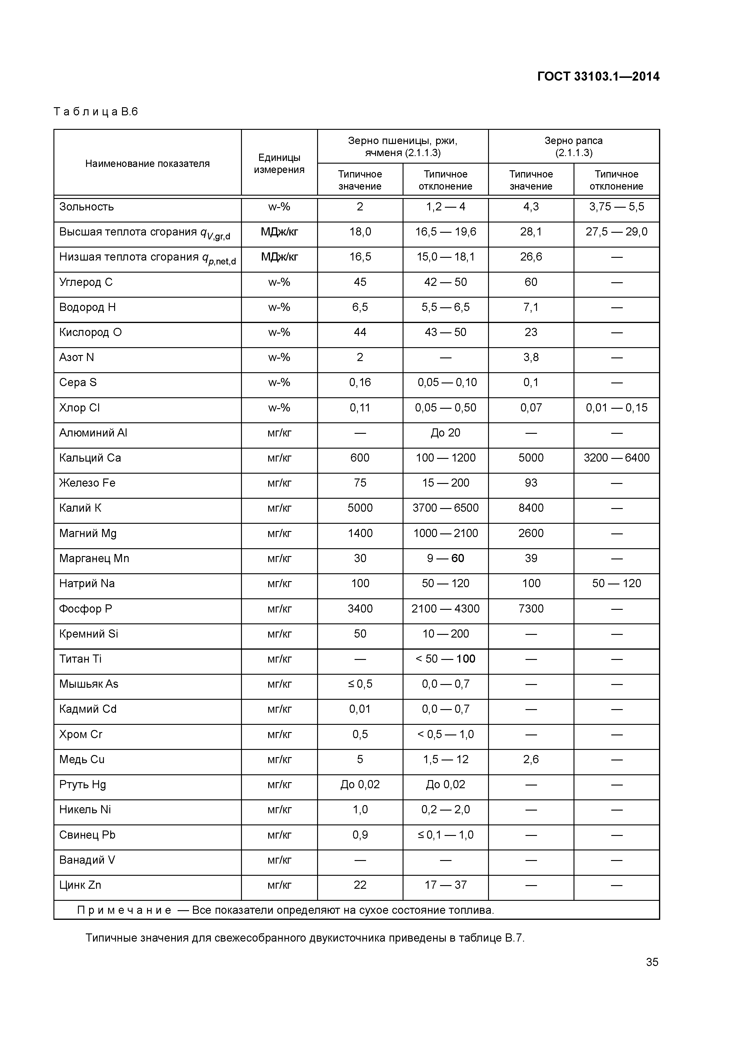 ГОСТ 33103.1-2014