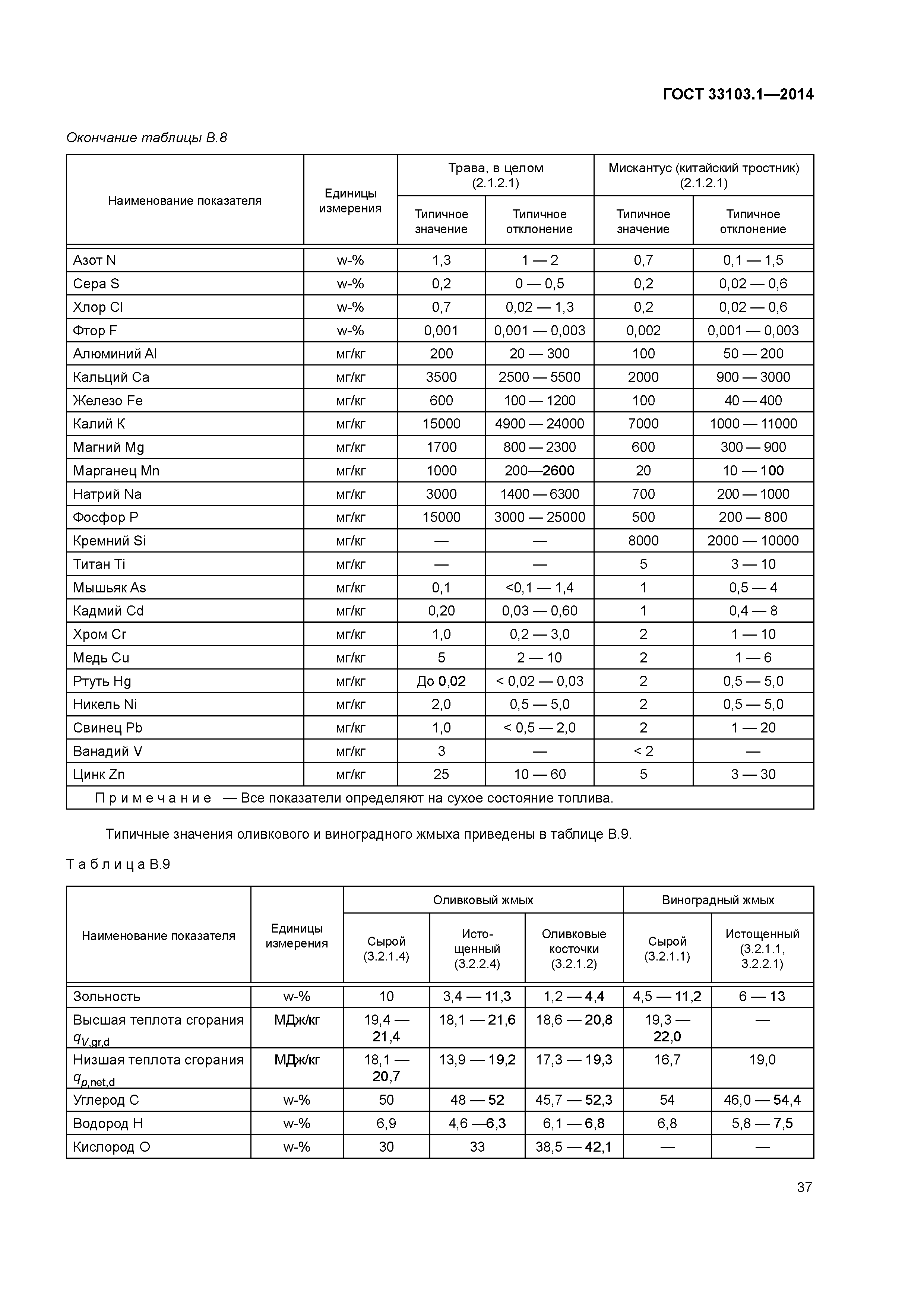 ГОСТ 33103.1-2014