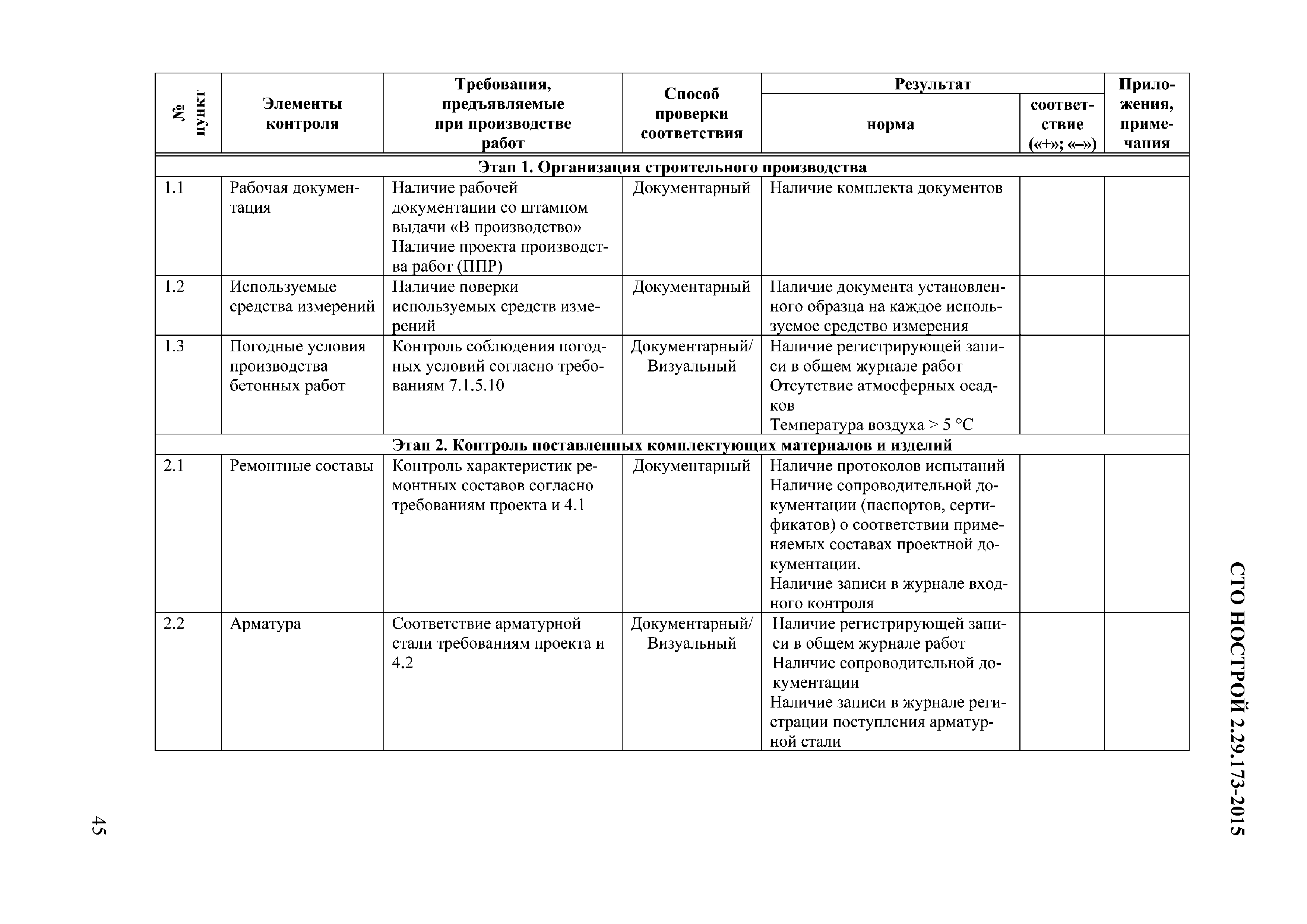 СТО НОСТРОЙ 2.29.173-2015