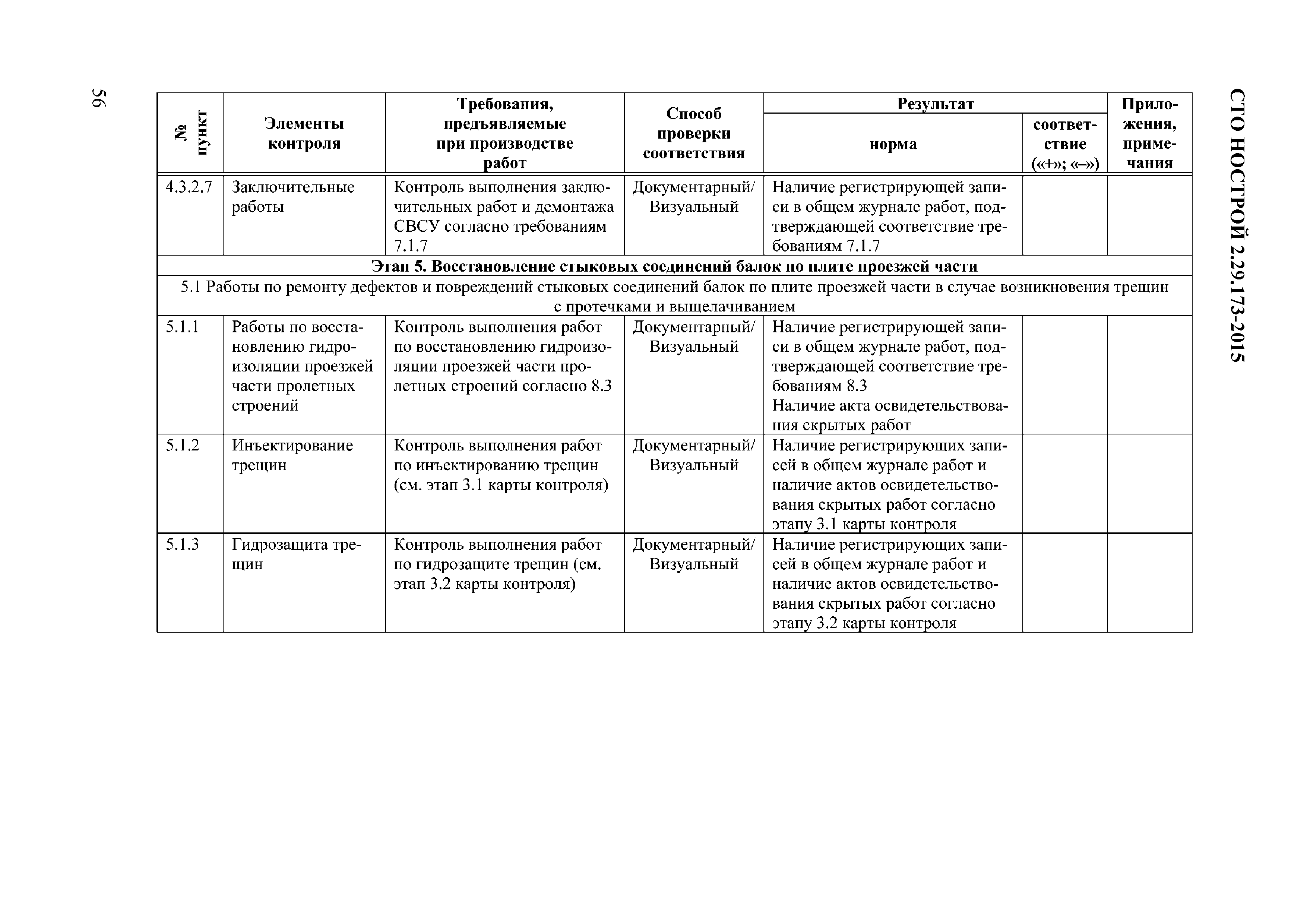 СТО НОСТРОЙ 2.29.173-2015