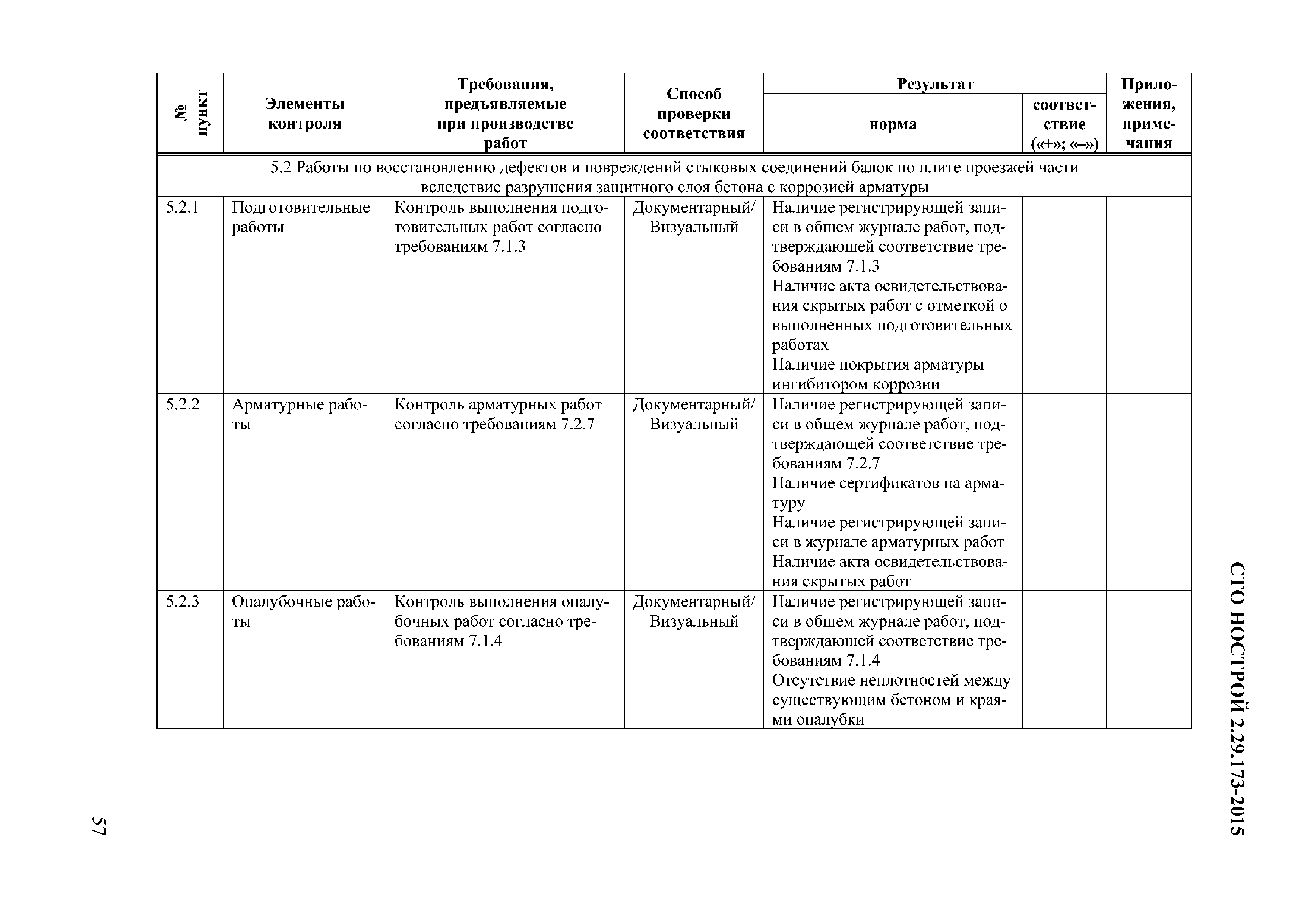 СТО НОСТРОЙ 2.29.173-2015
