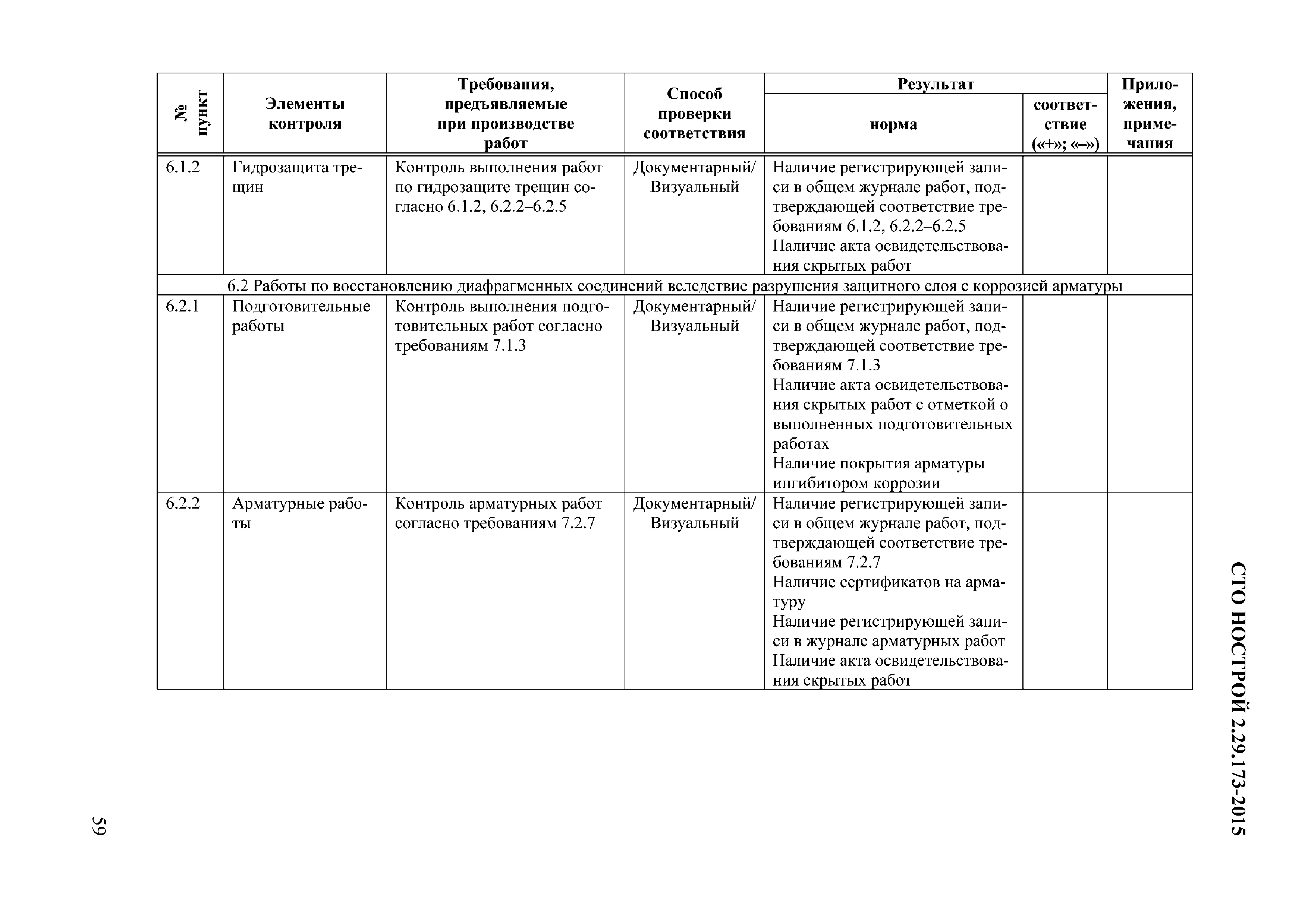 СТО НОСТРОЙ 2.29.173-2015