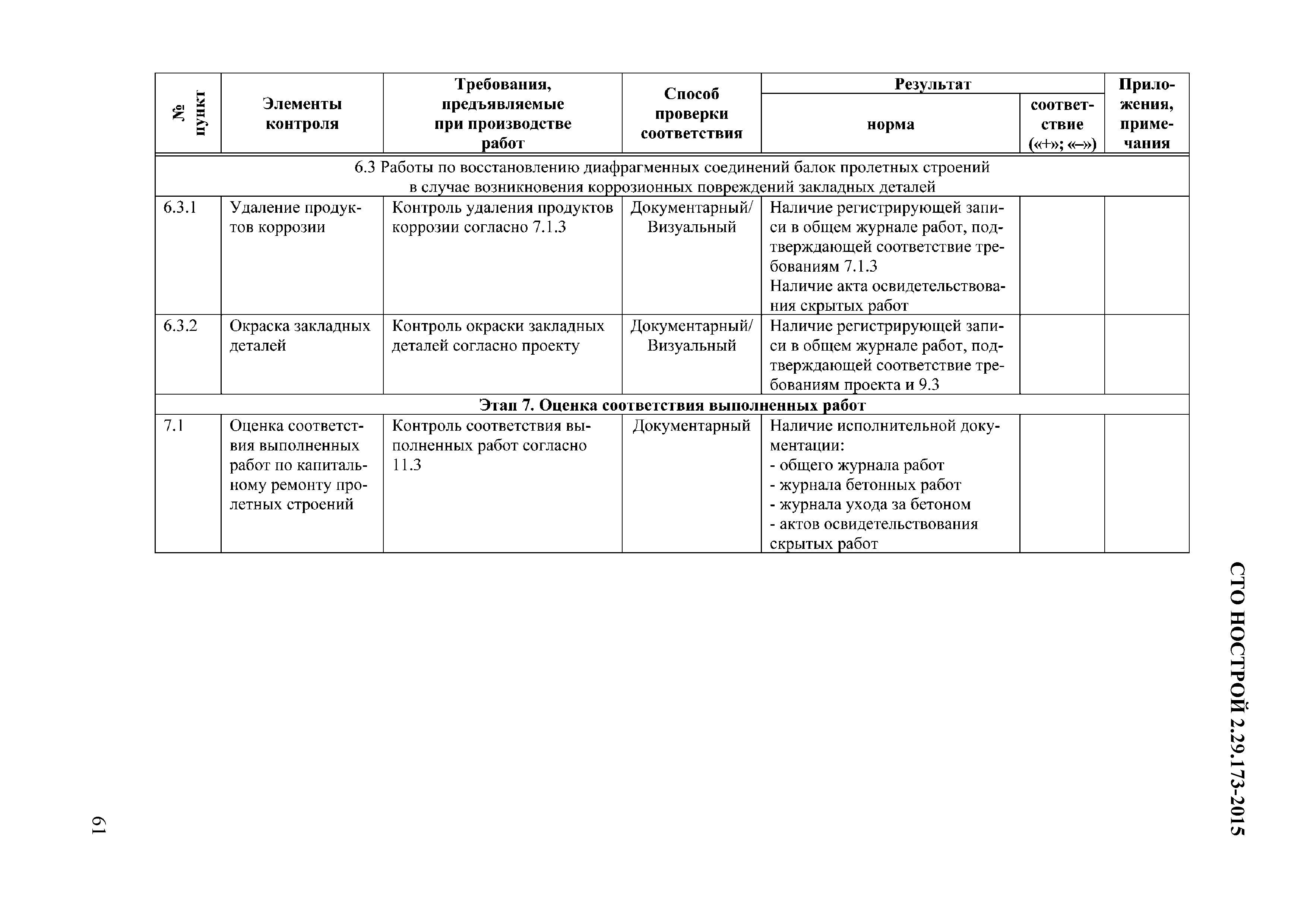 СТО НОСТРОЙ 2.29.173-2015